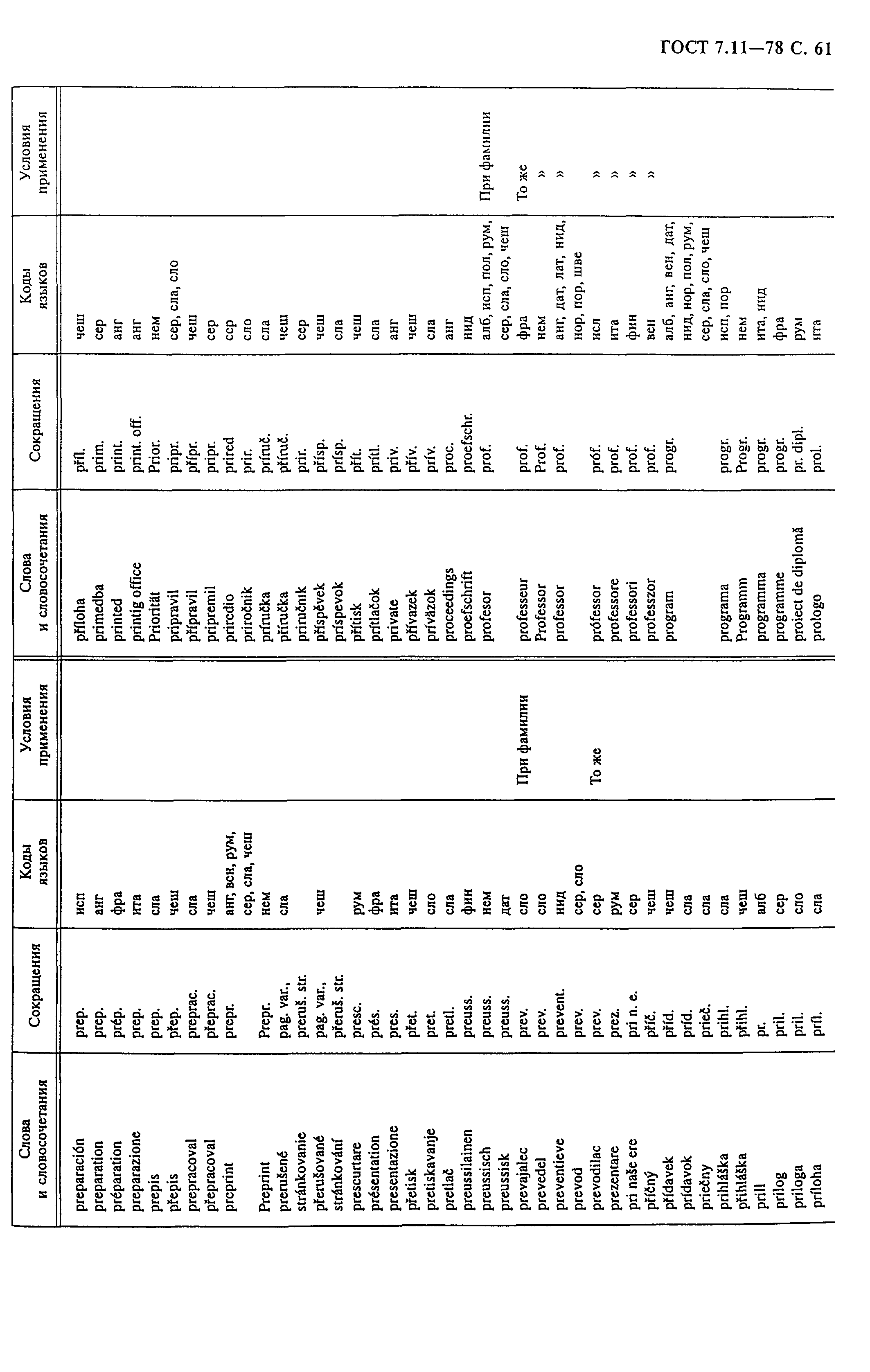 ГОСТ 7.11-78