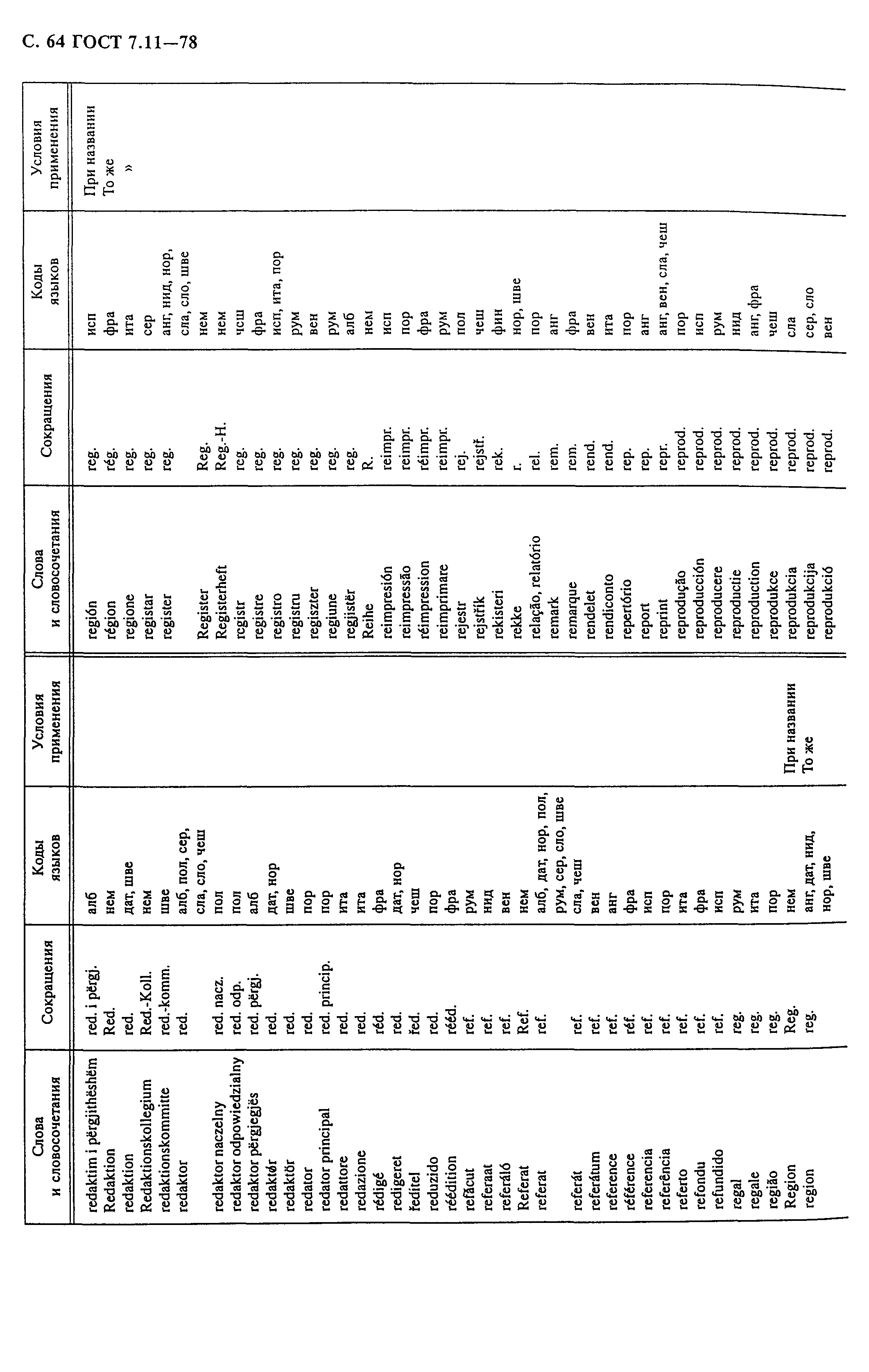 ГОСТ 7.11-78