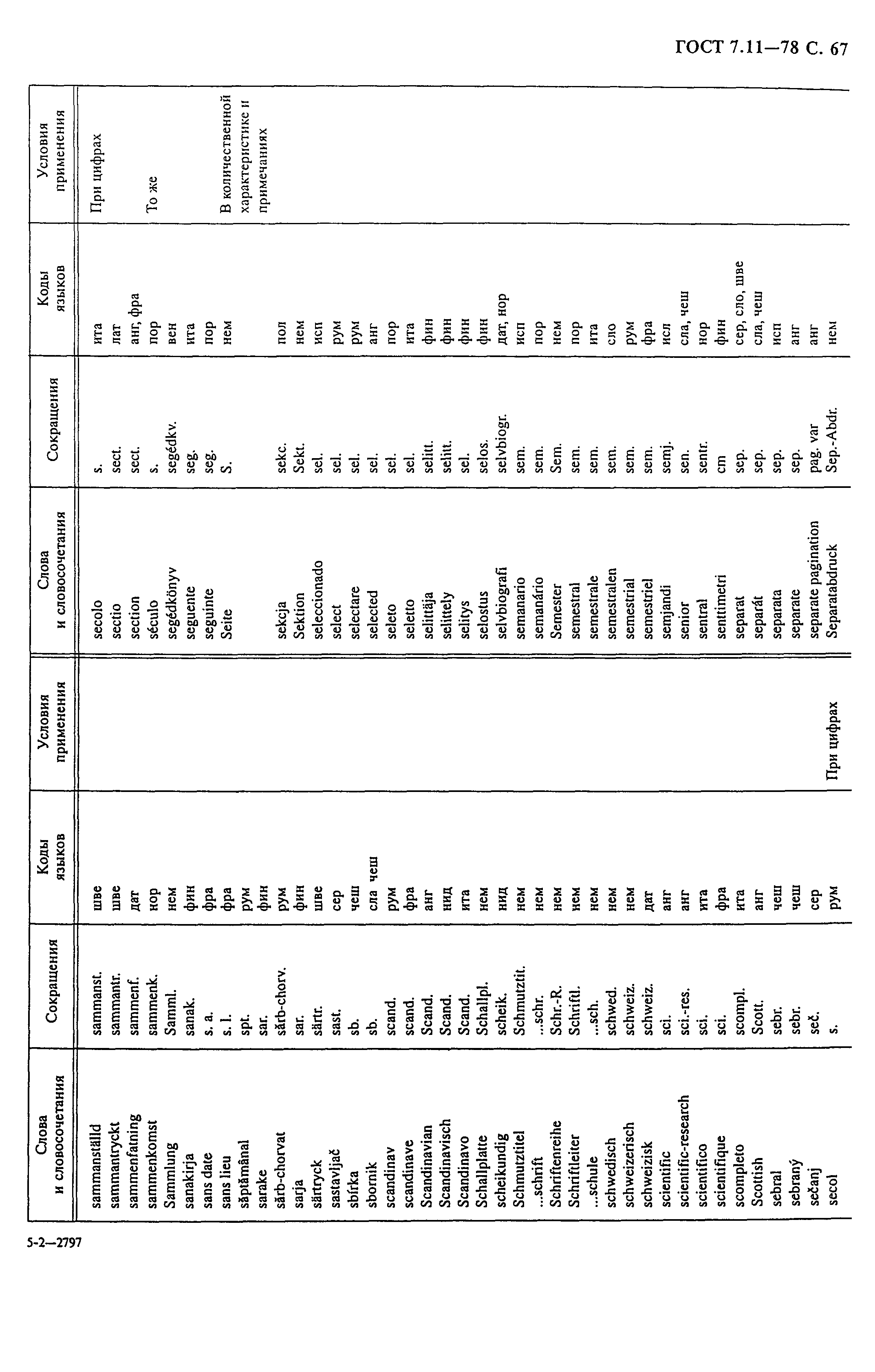 ГОСТ 7.11-78