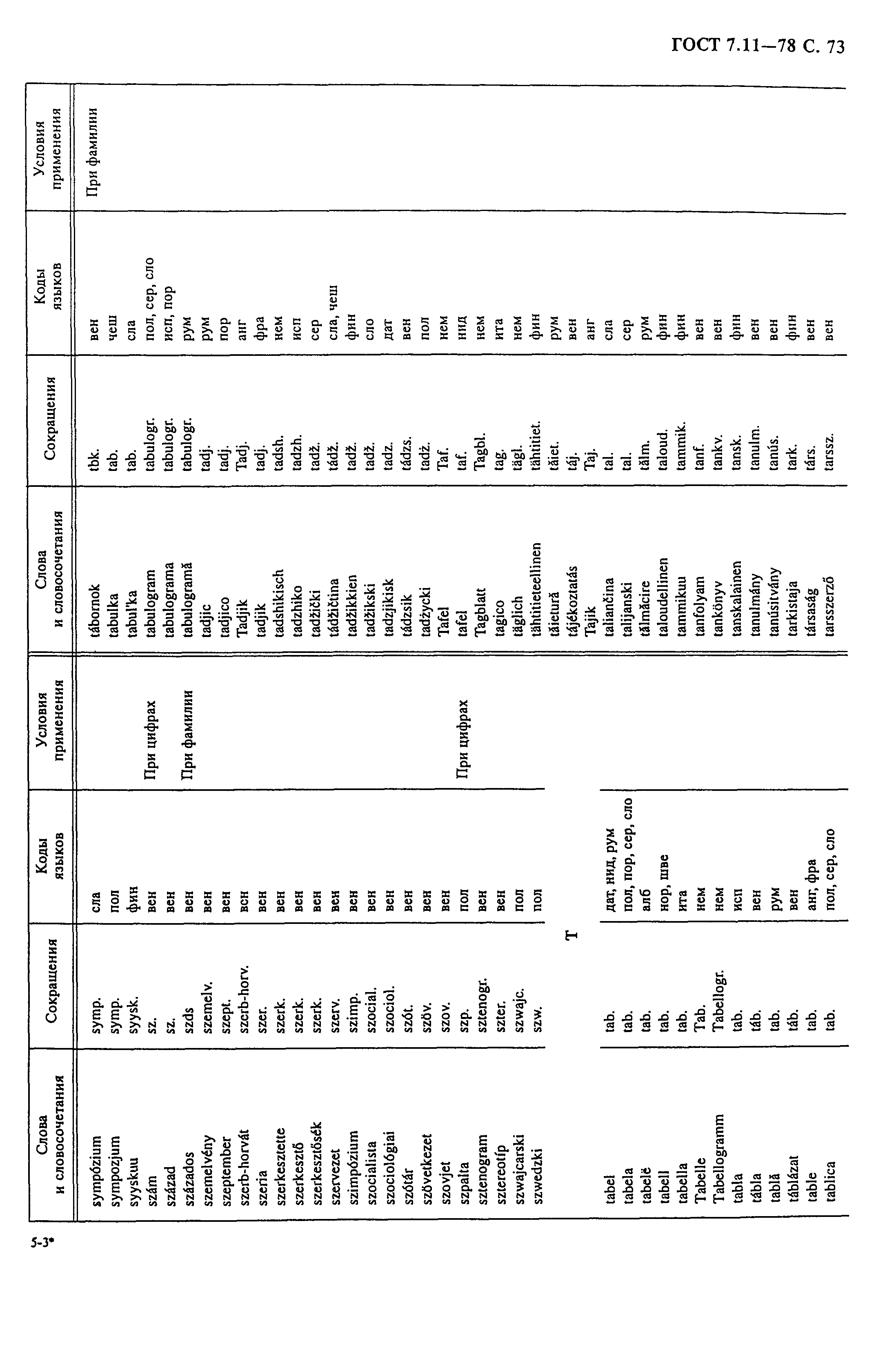 ГОСТ 7.11-78