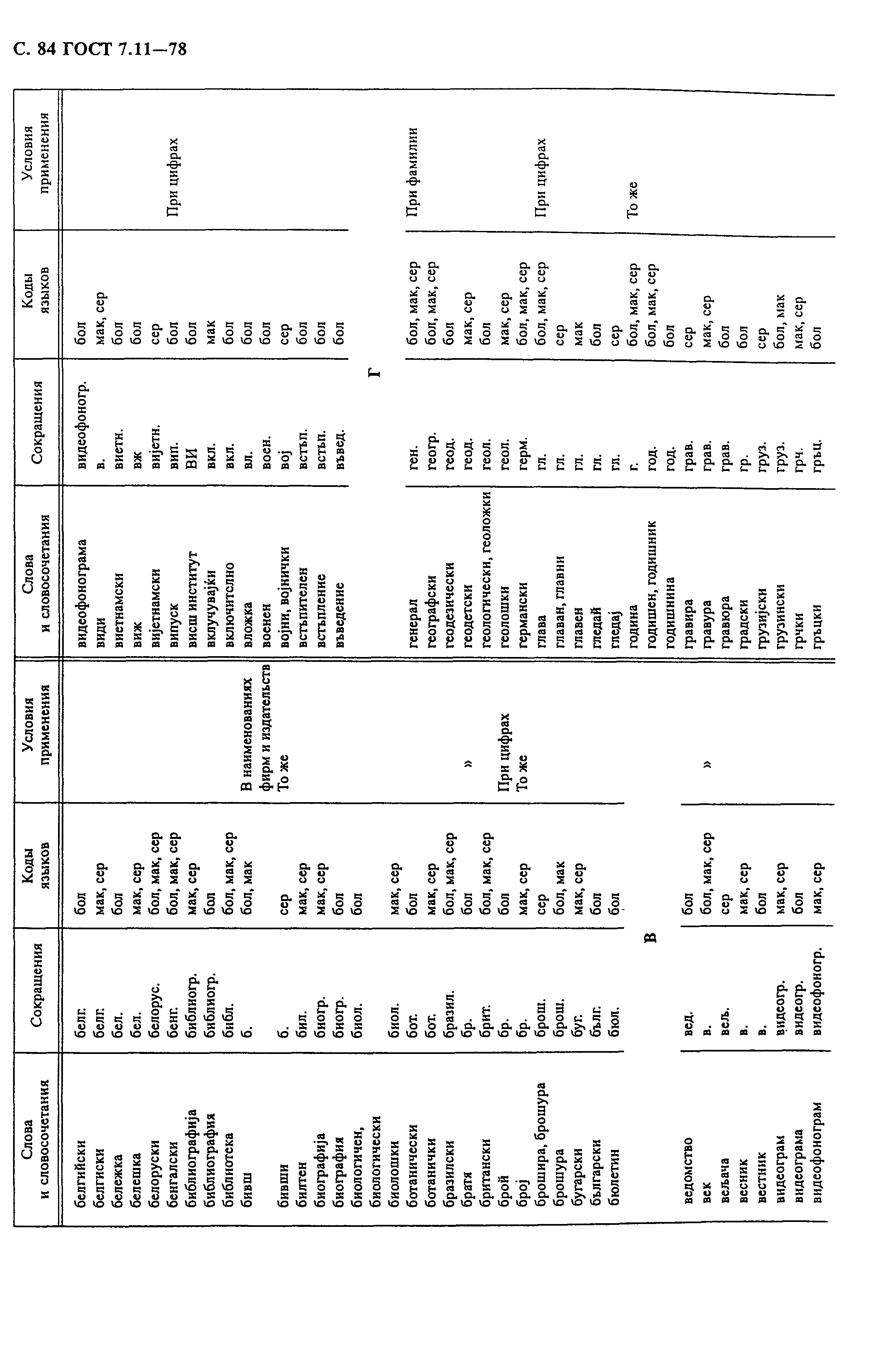 ГОСТ 7.11-78