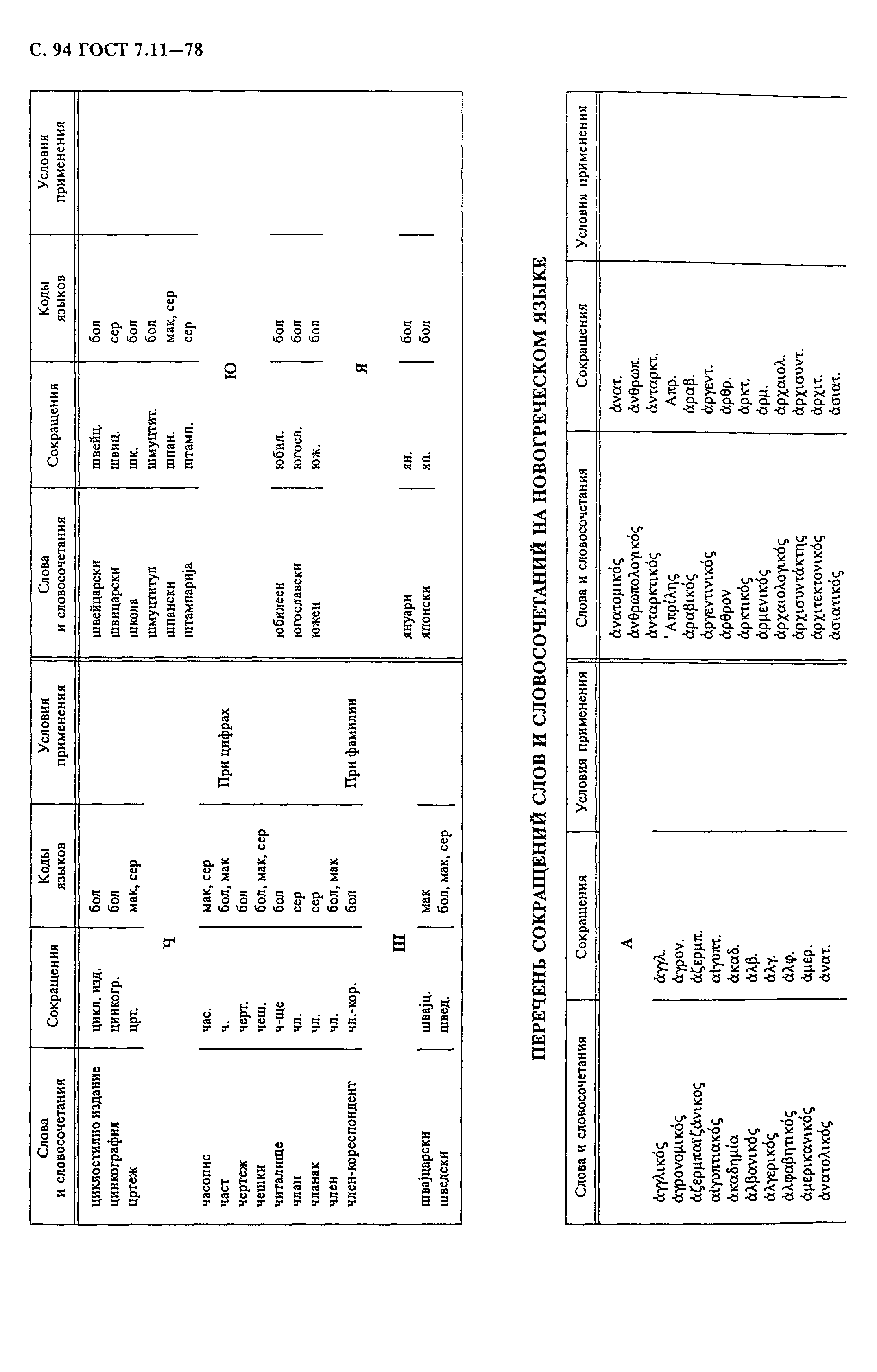 ГОСТ 7.11-78