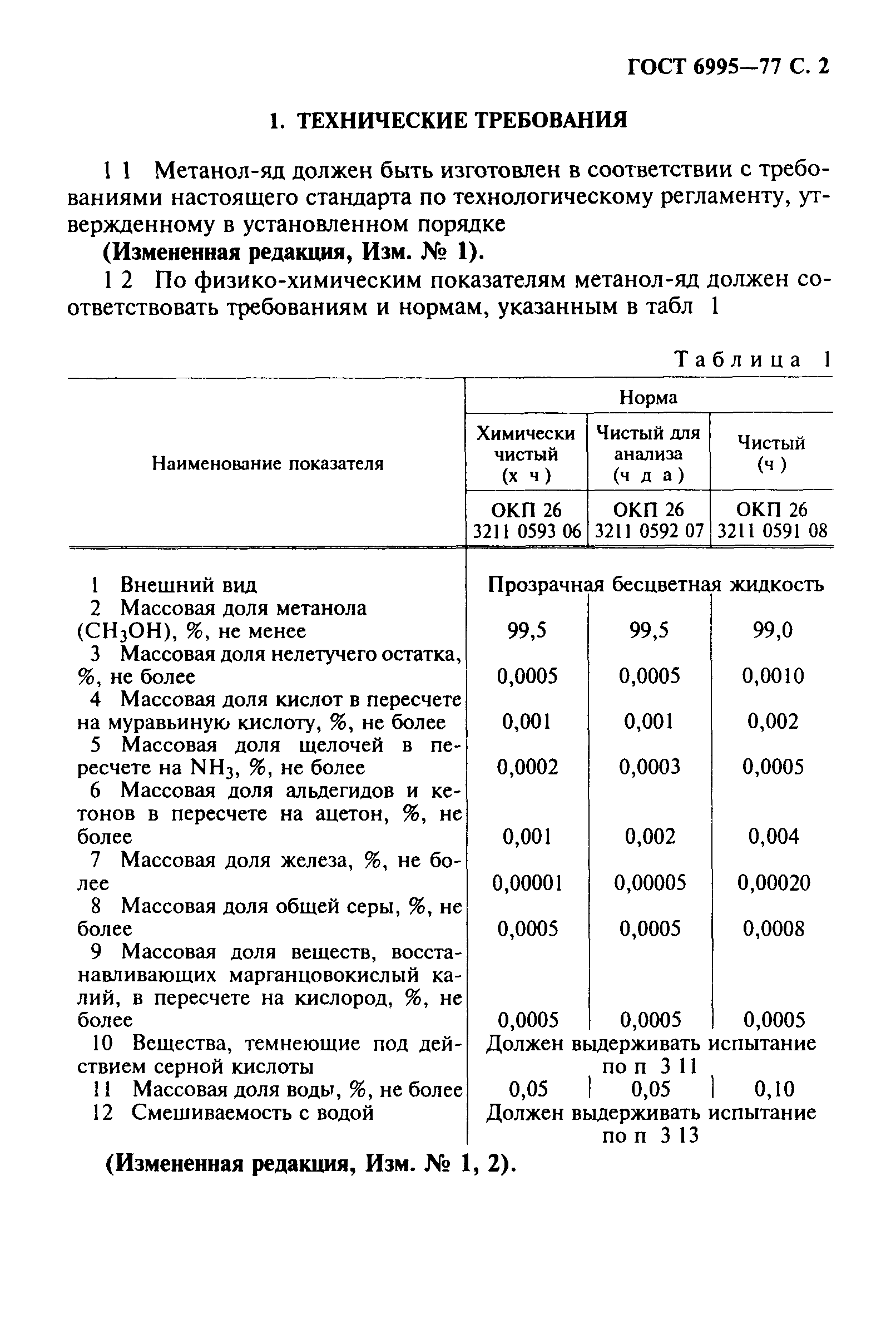 ГОСТ 6995-77