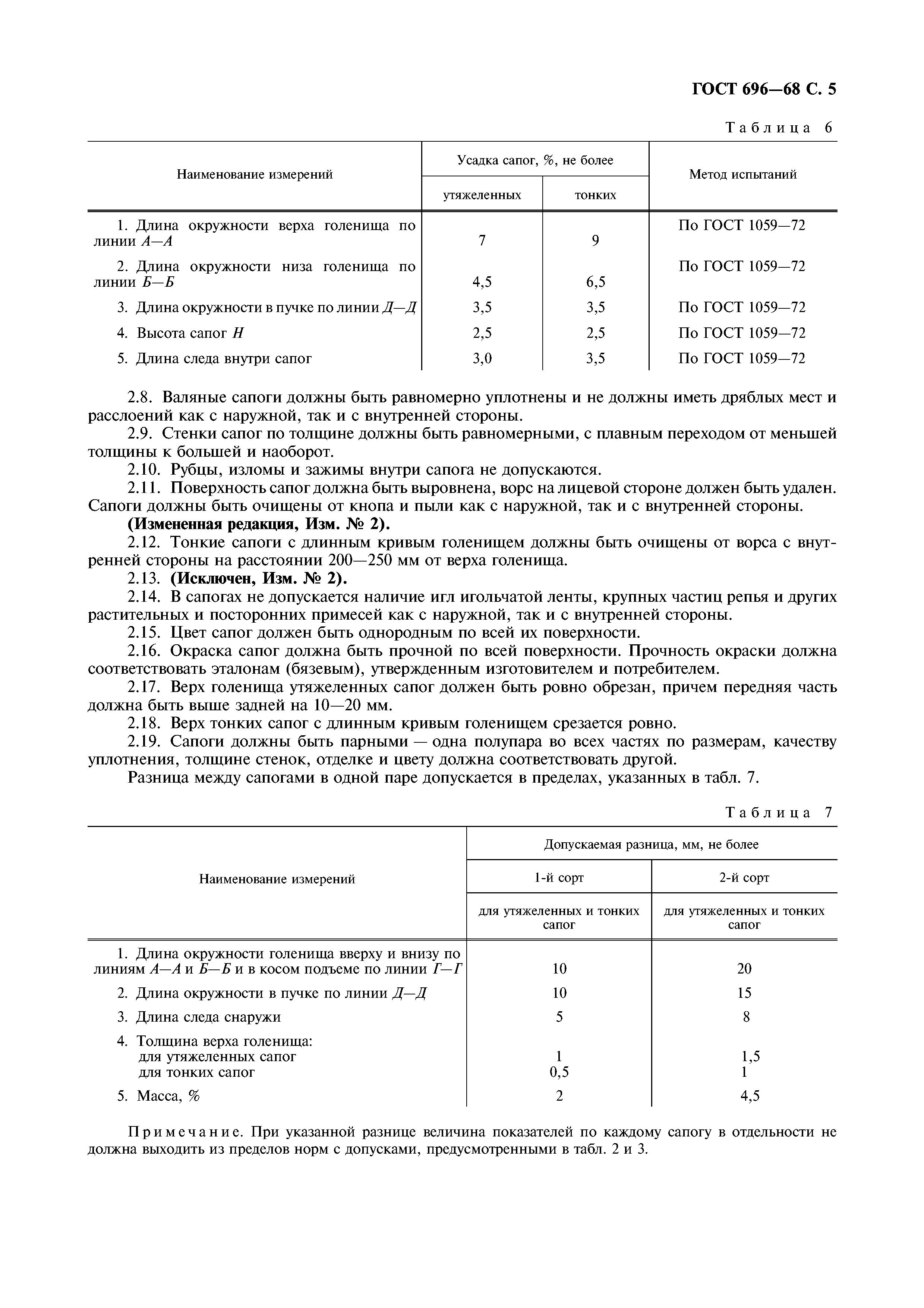 ГОСТ 696-68