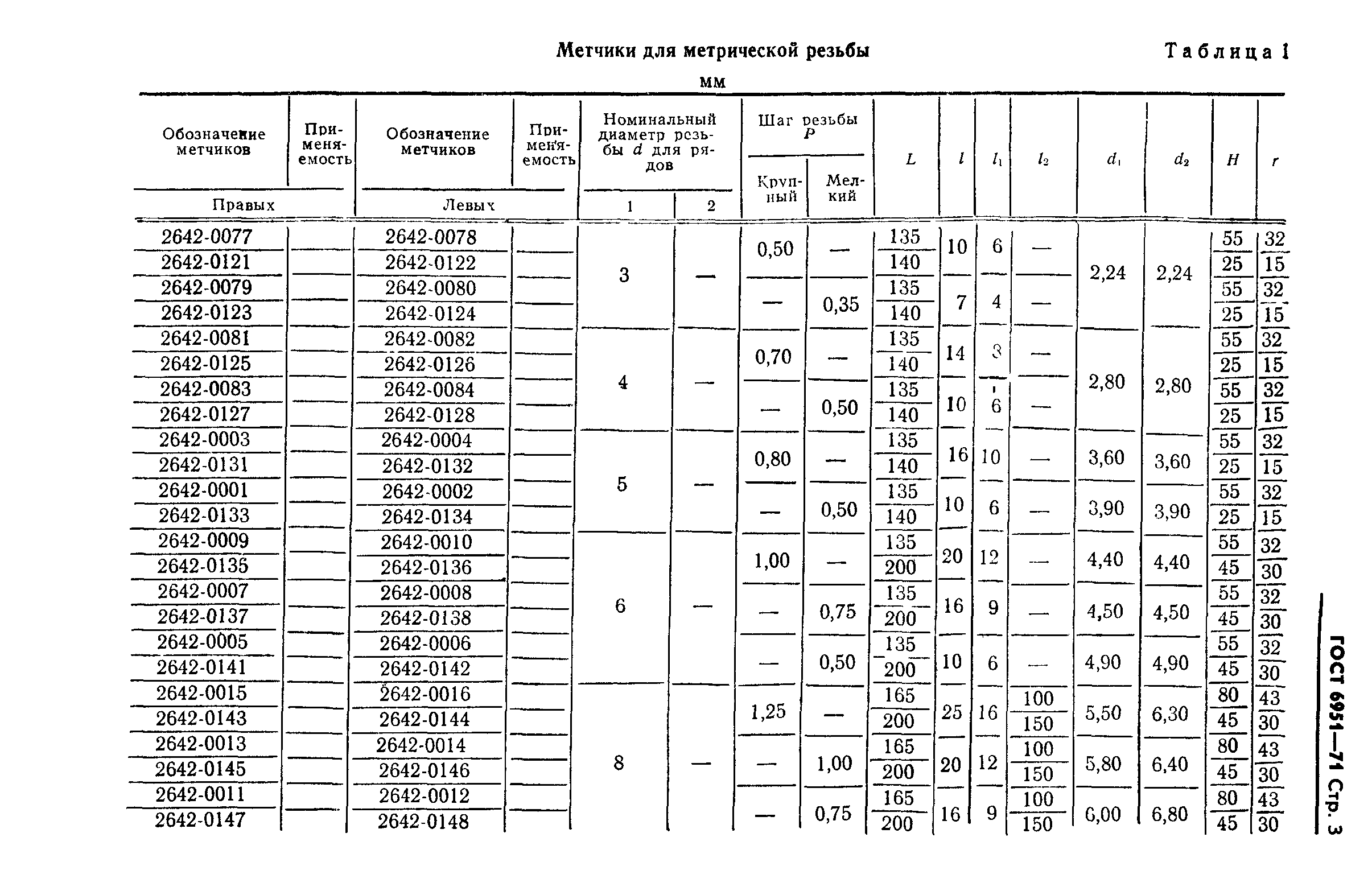 ГОСТ 6951-71