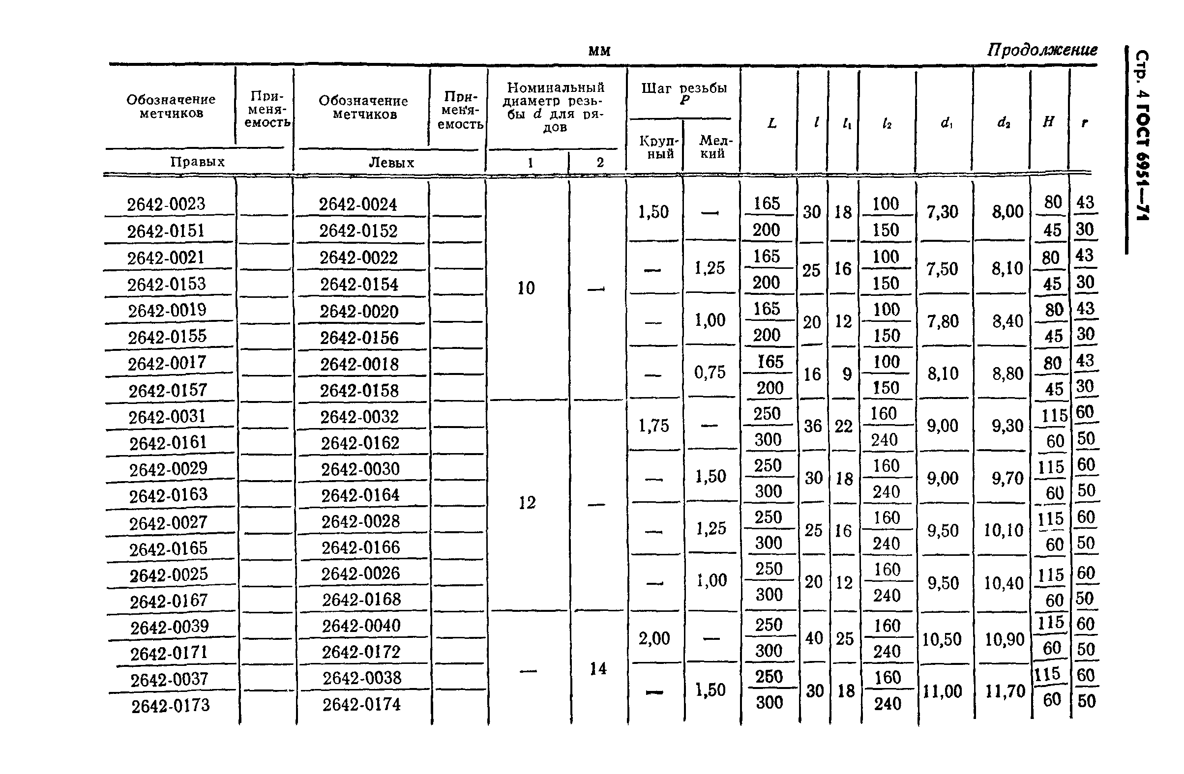 ГОСТ 6951-71