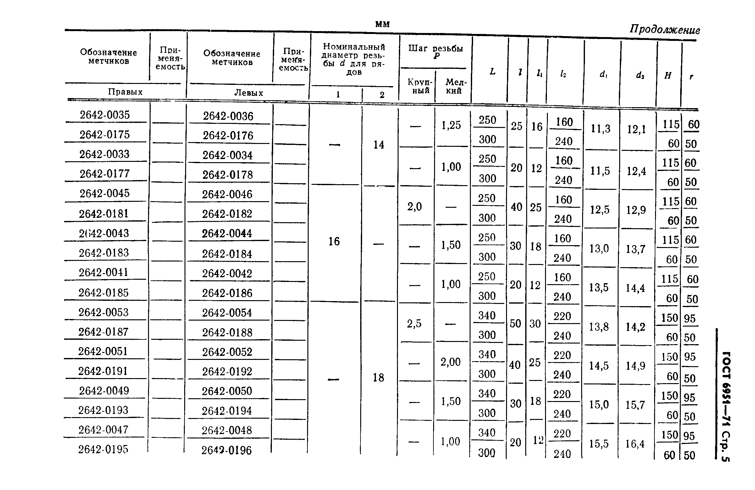 ГОСТ 6951-71