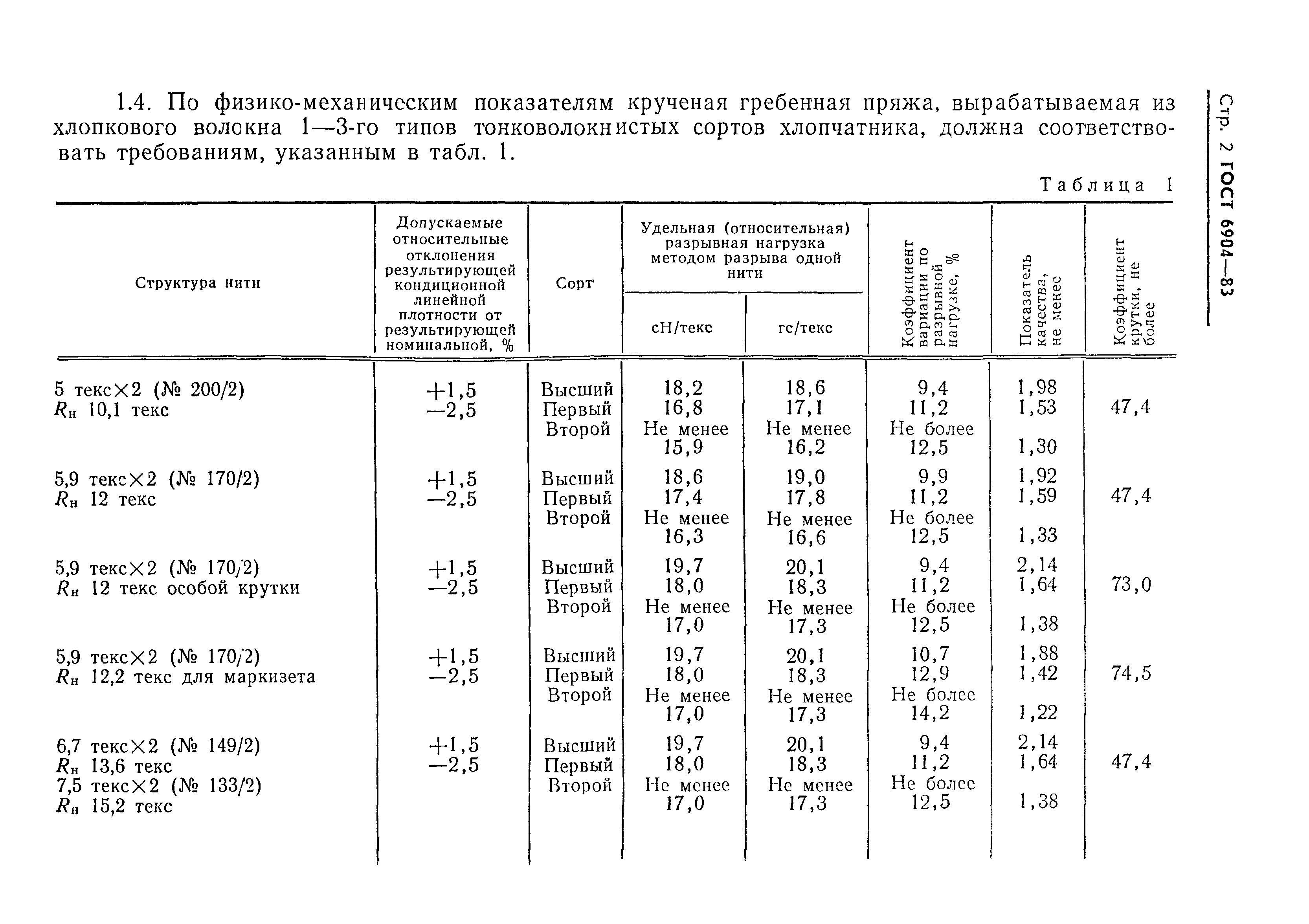 ГОСТ 6904-83