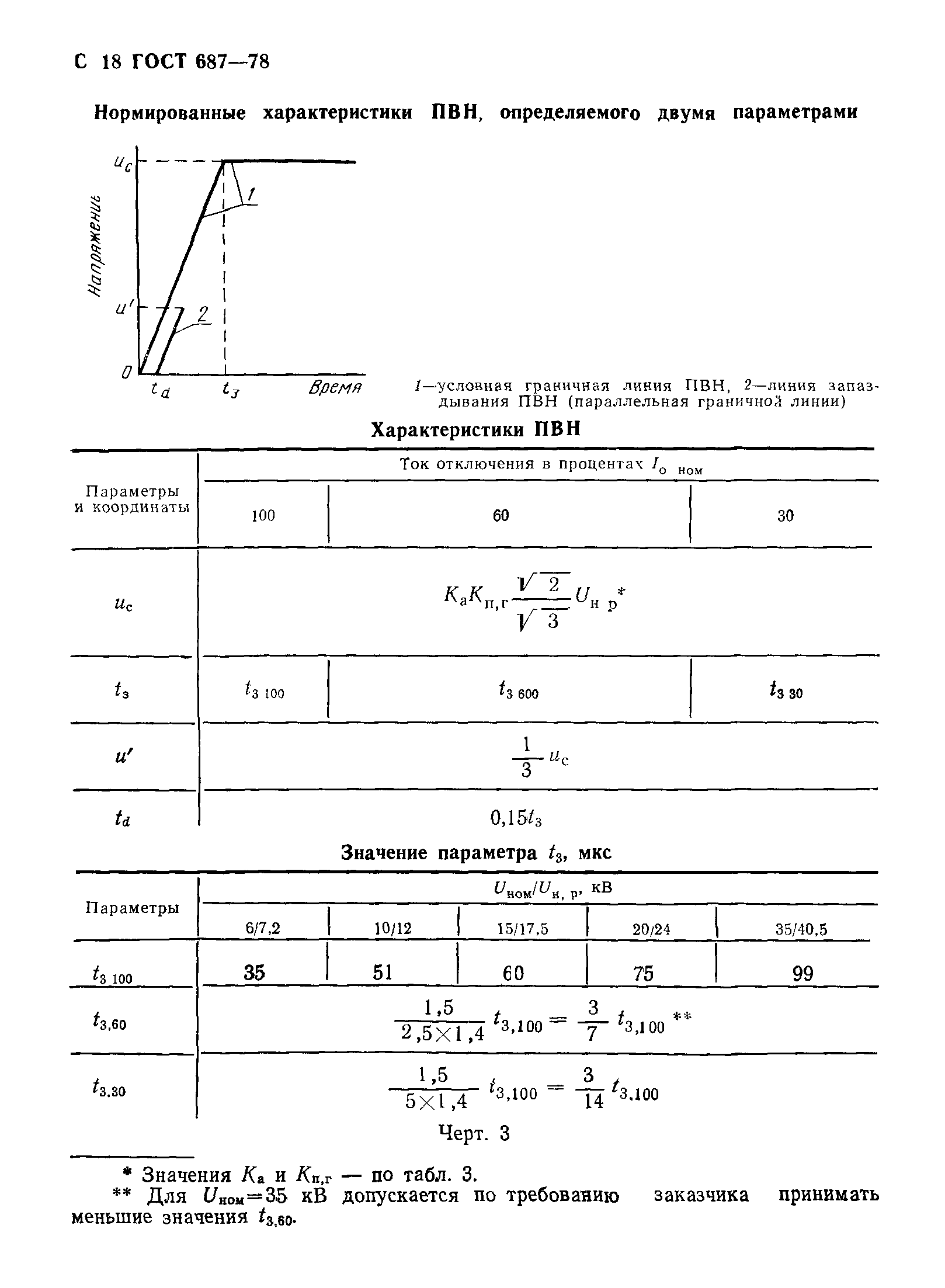 ГОСТ 687-78