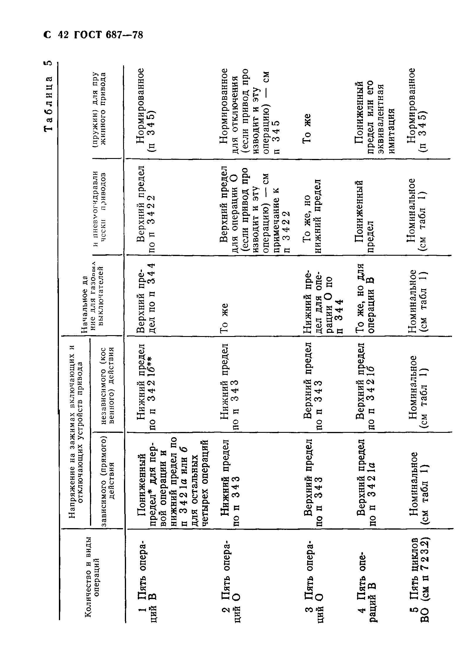 ГОСТ 687-78