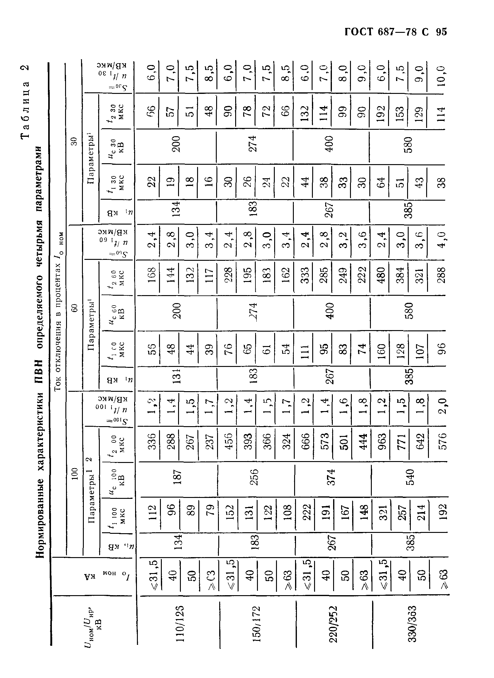 ГОСТ 687-78
