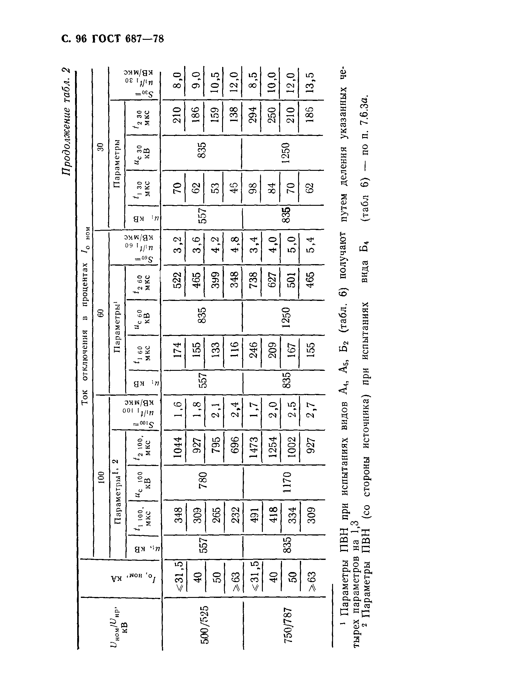 ГОСТ 687-78