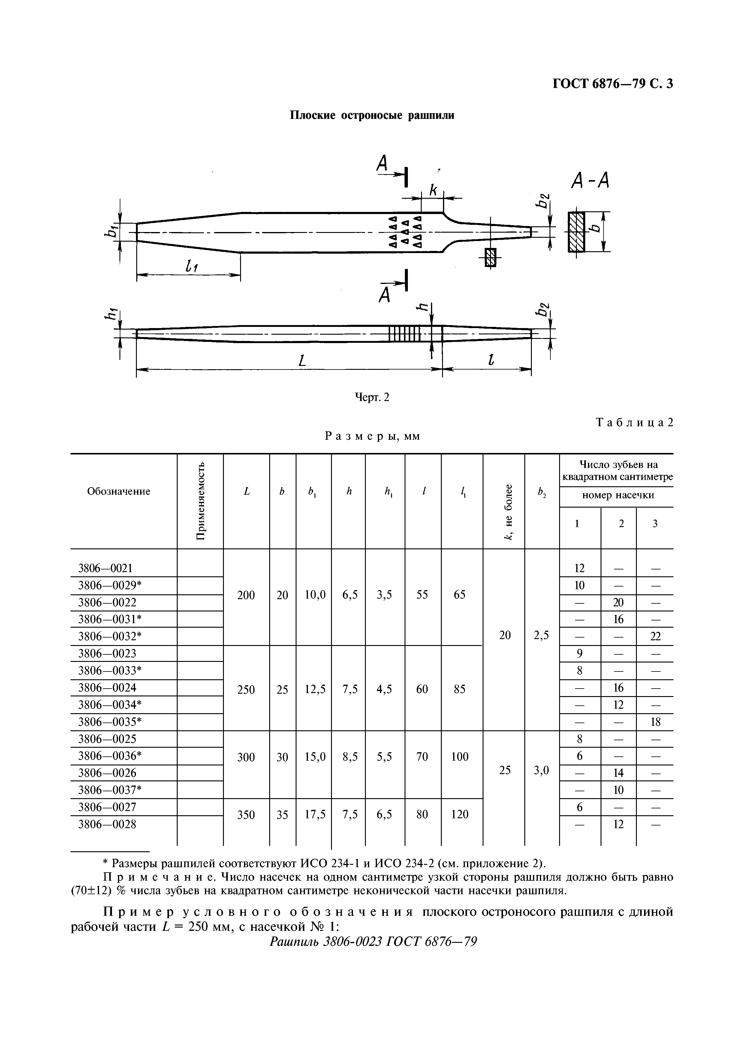 ГОСТ 6876-79