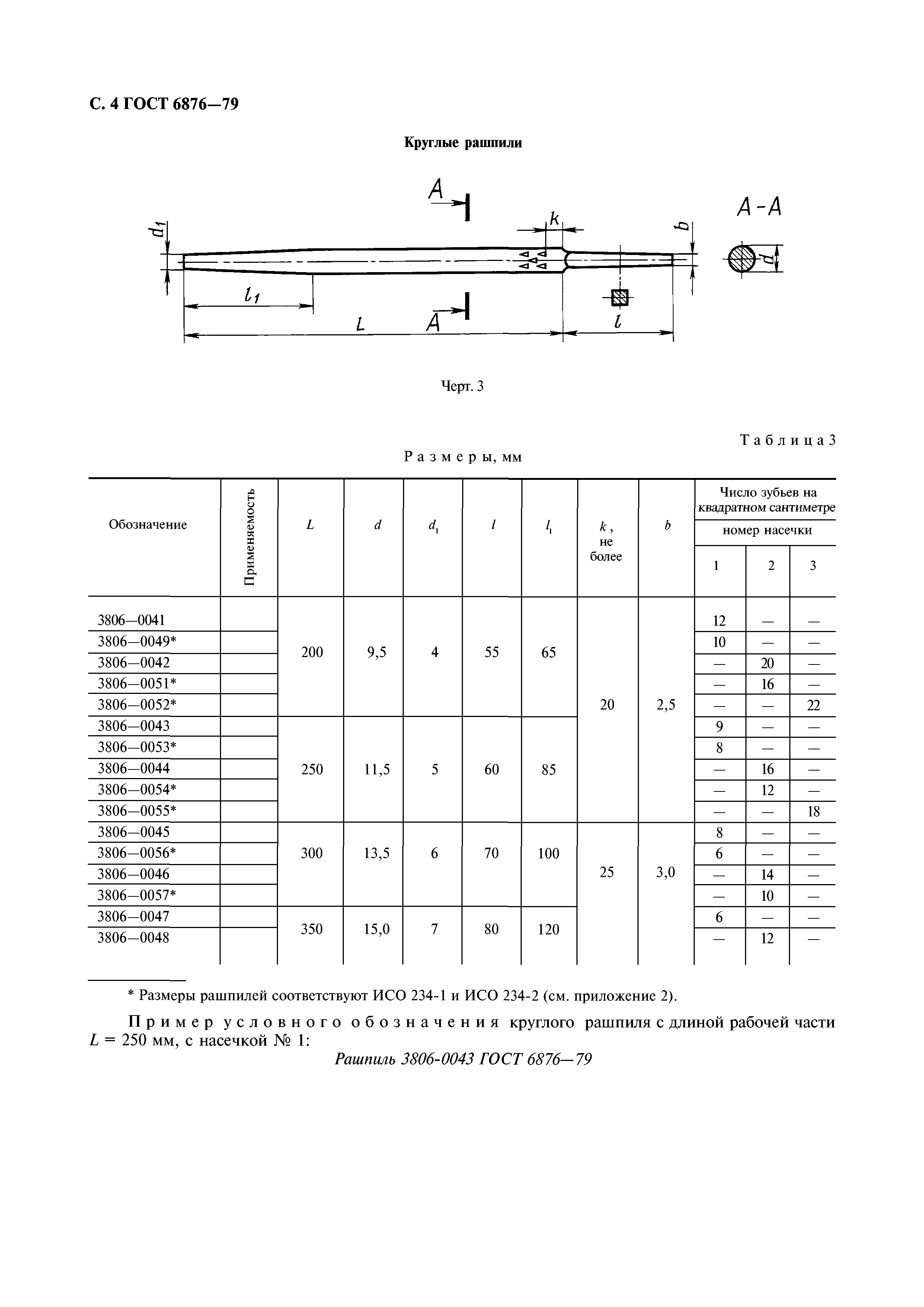 ГОСТ 6876-79