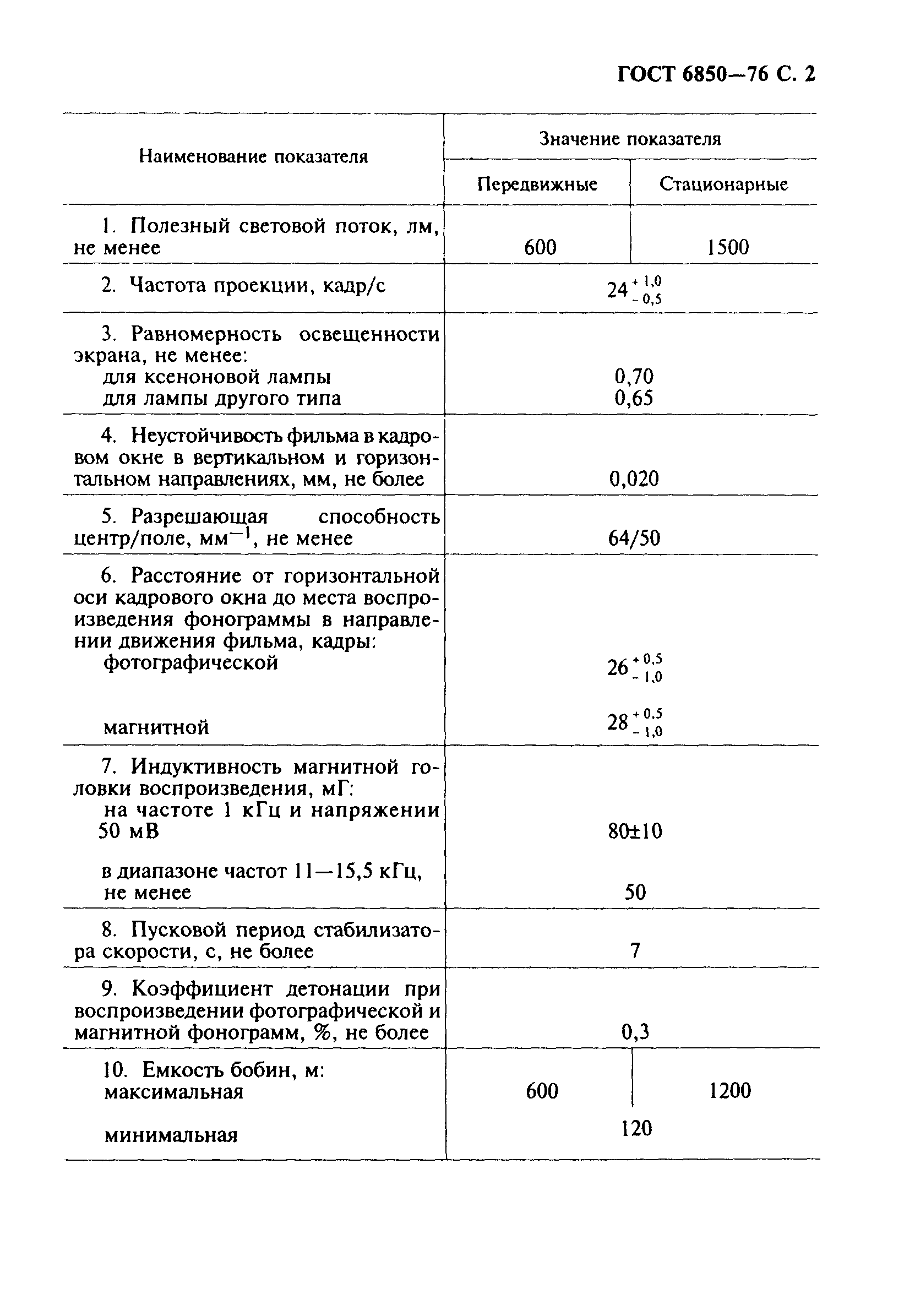 ГОСТ 6850-76