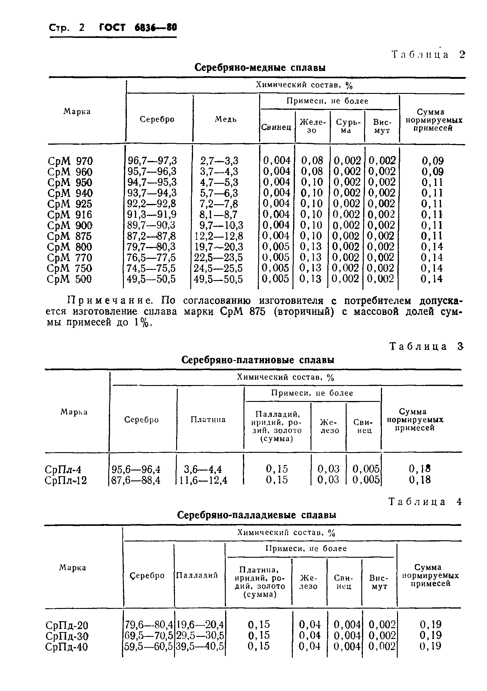 ГОСТ 6836-80