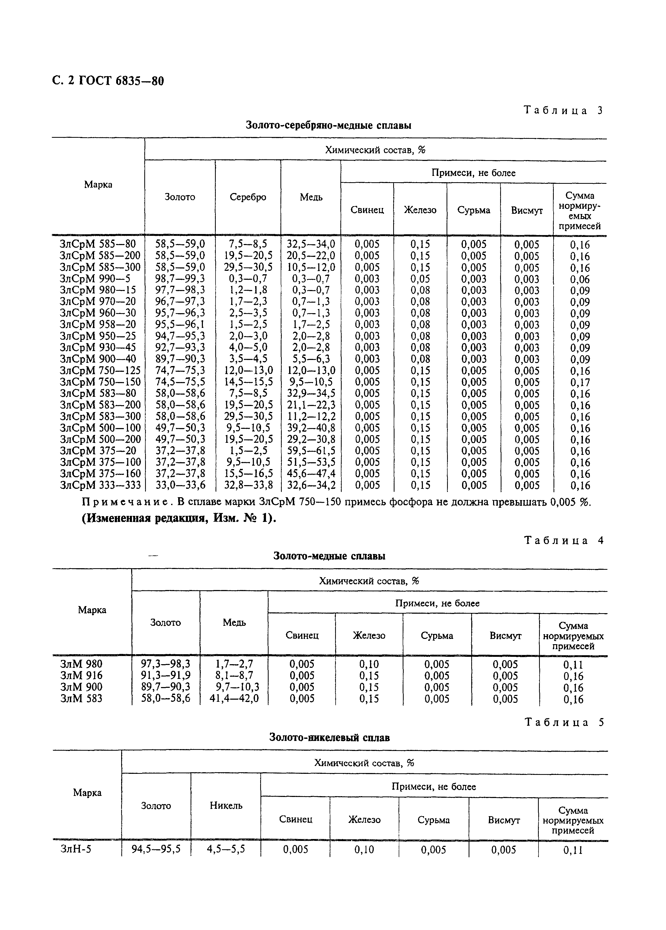 ГОСТ 6835-80