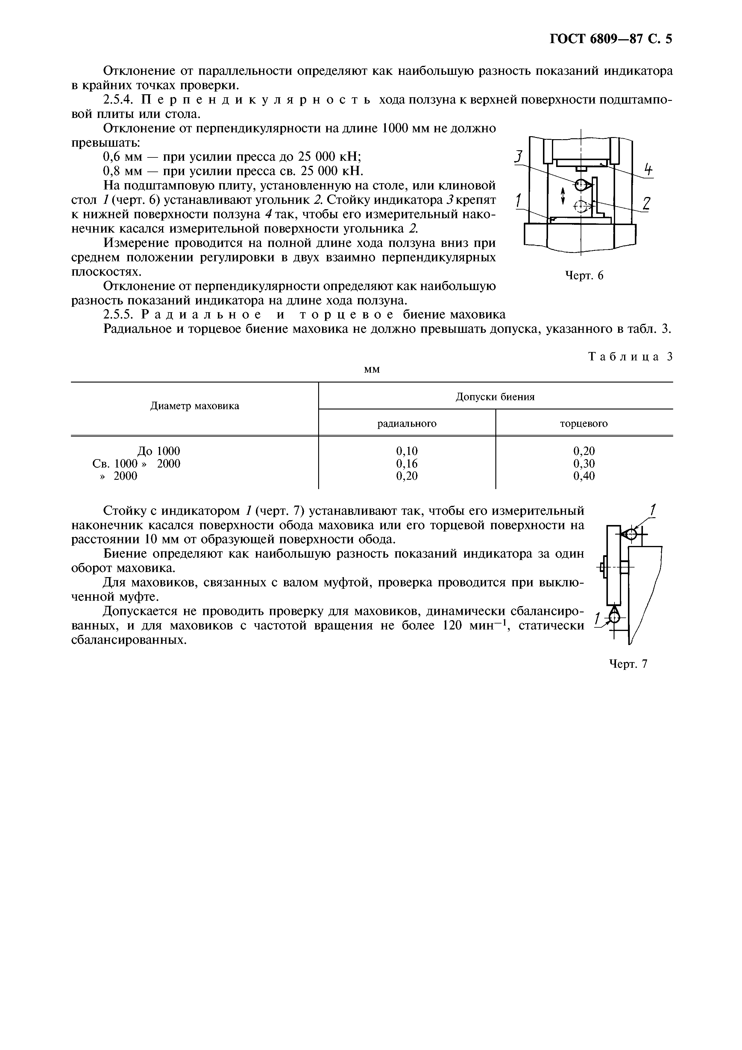 ГОСТ 6809-87