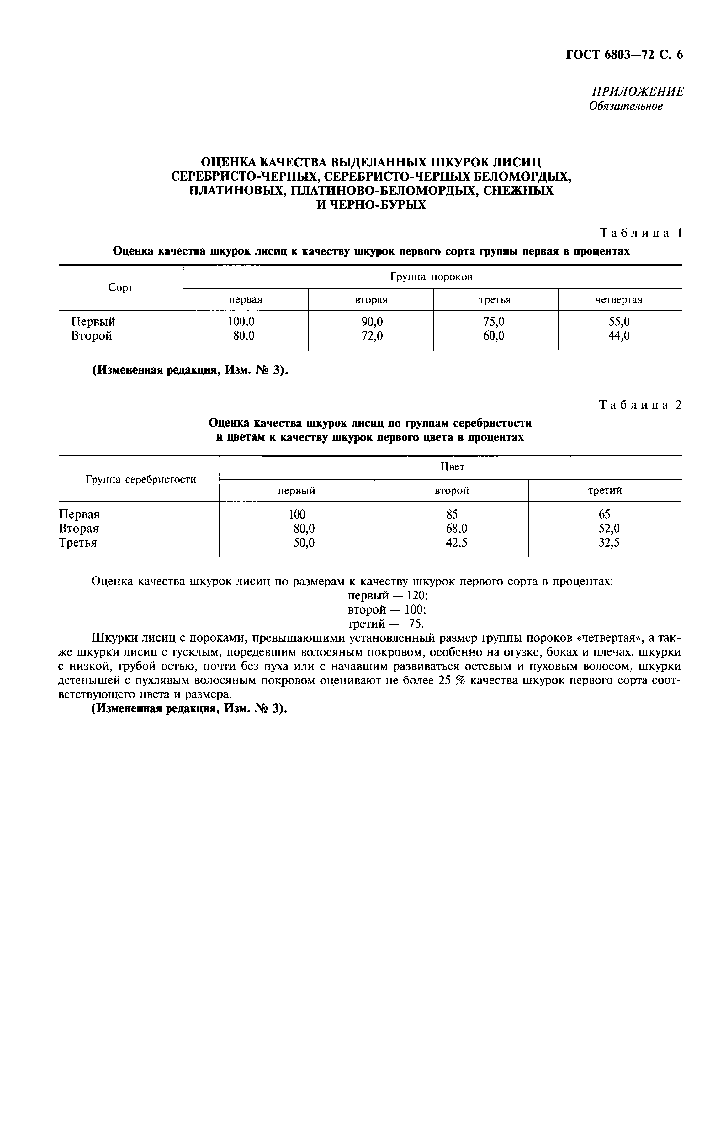 ГОСТ 6803-72