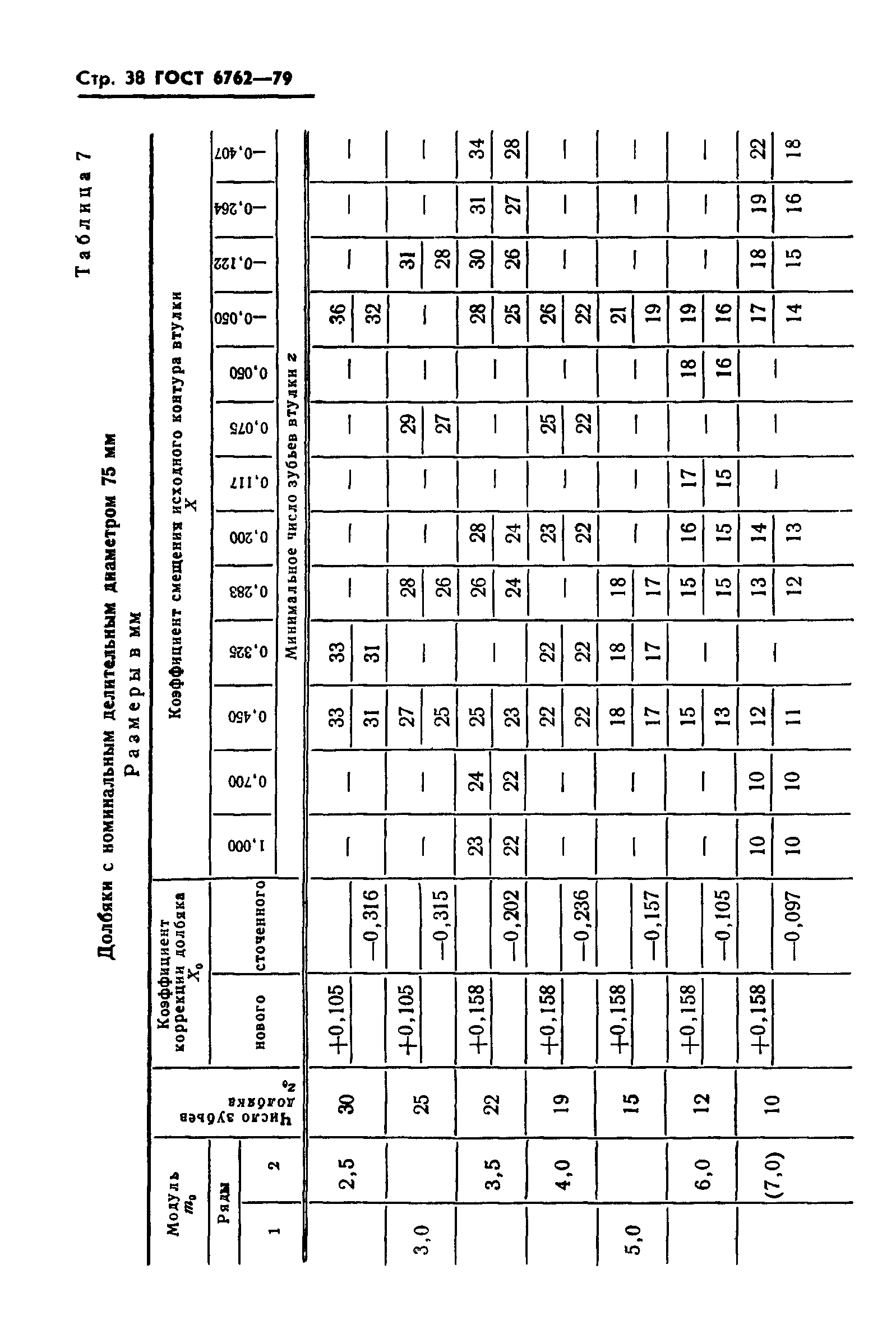 ГОСТ 6762-79