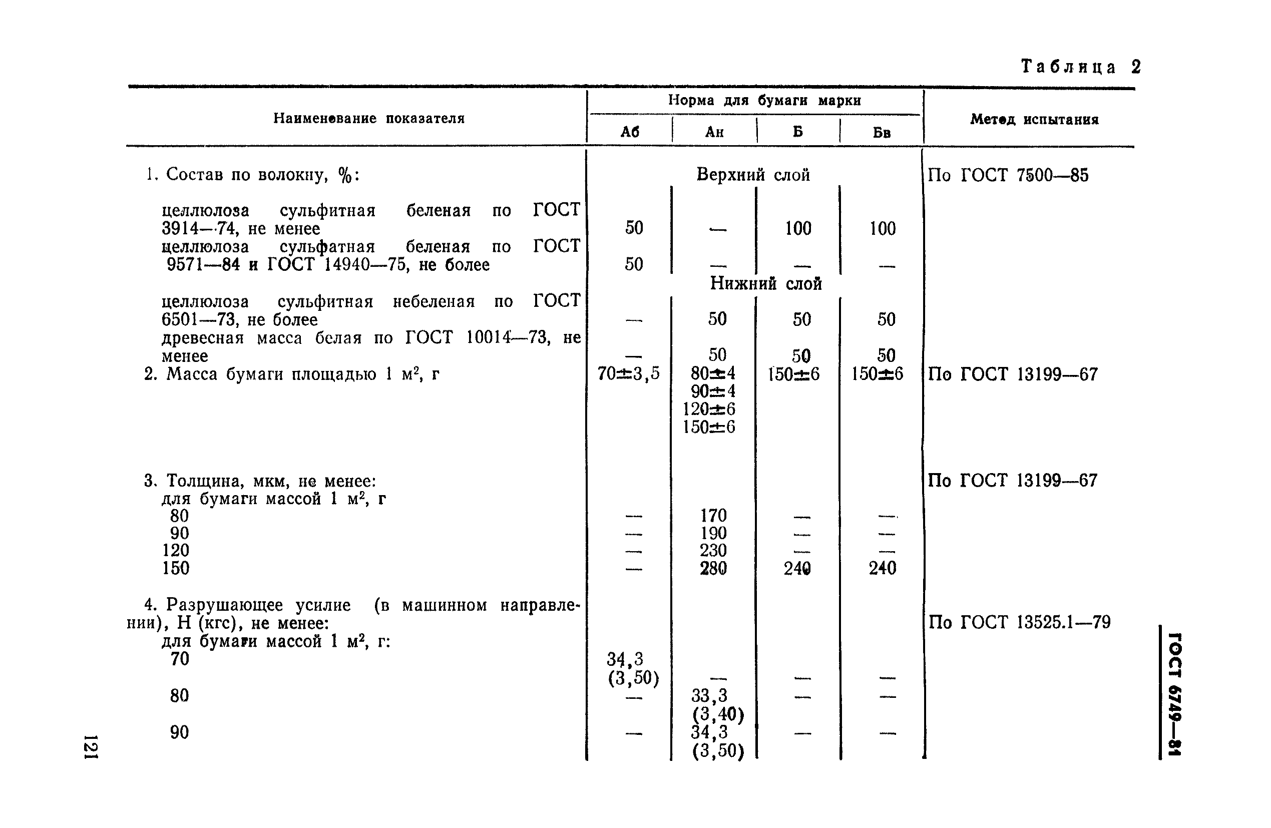 ГОСТ 6749-81