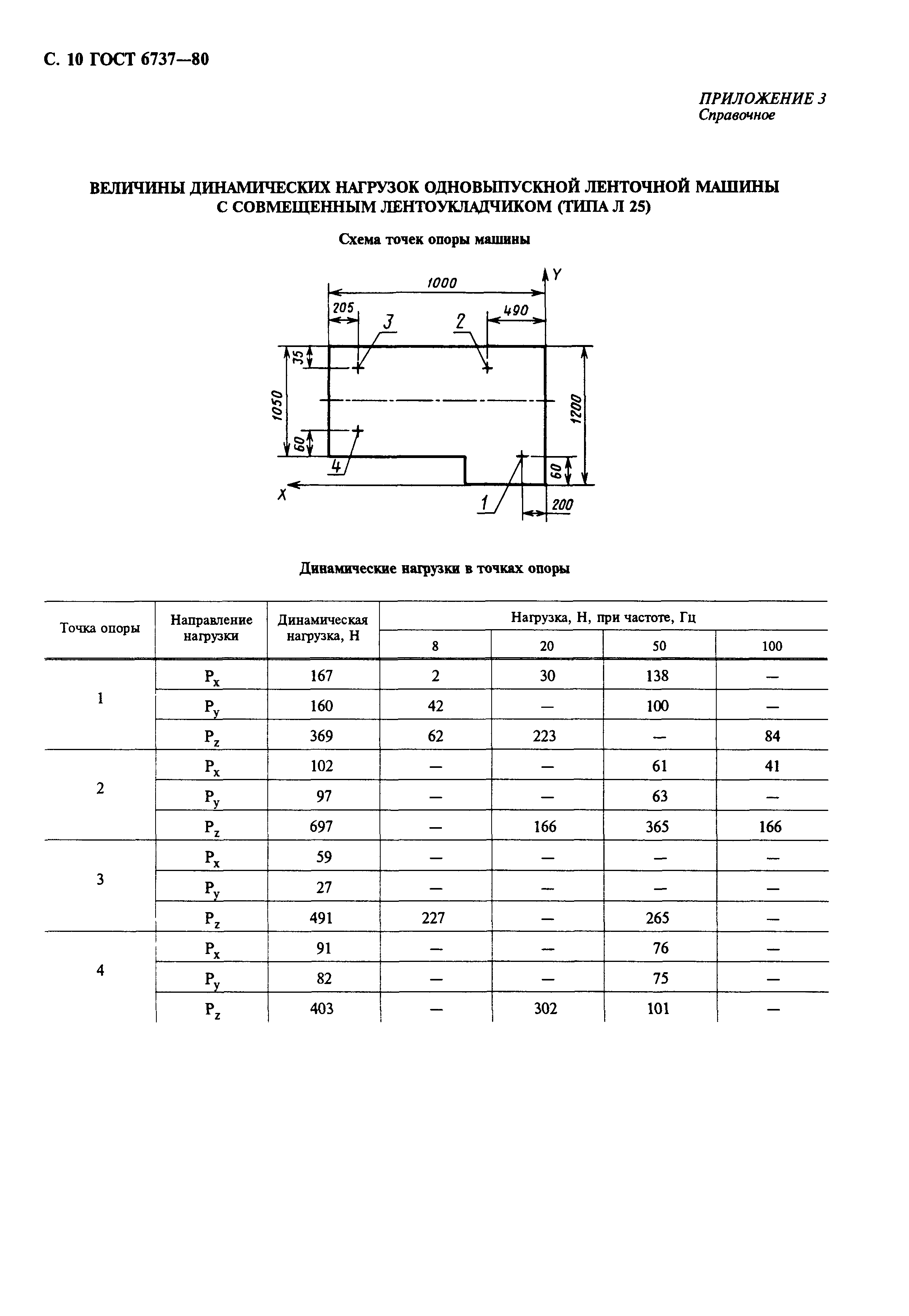 ГОСТ 6737-80