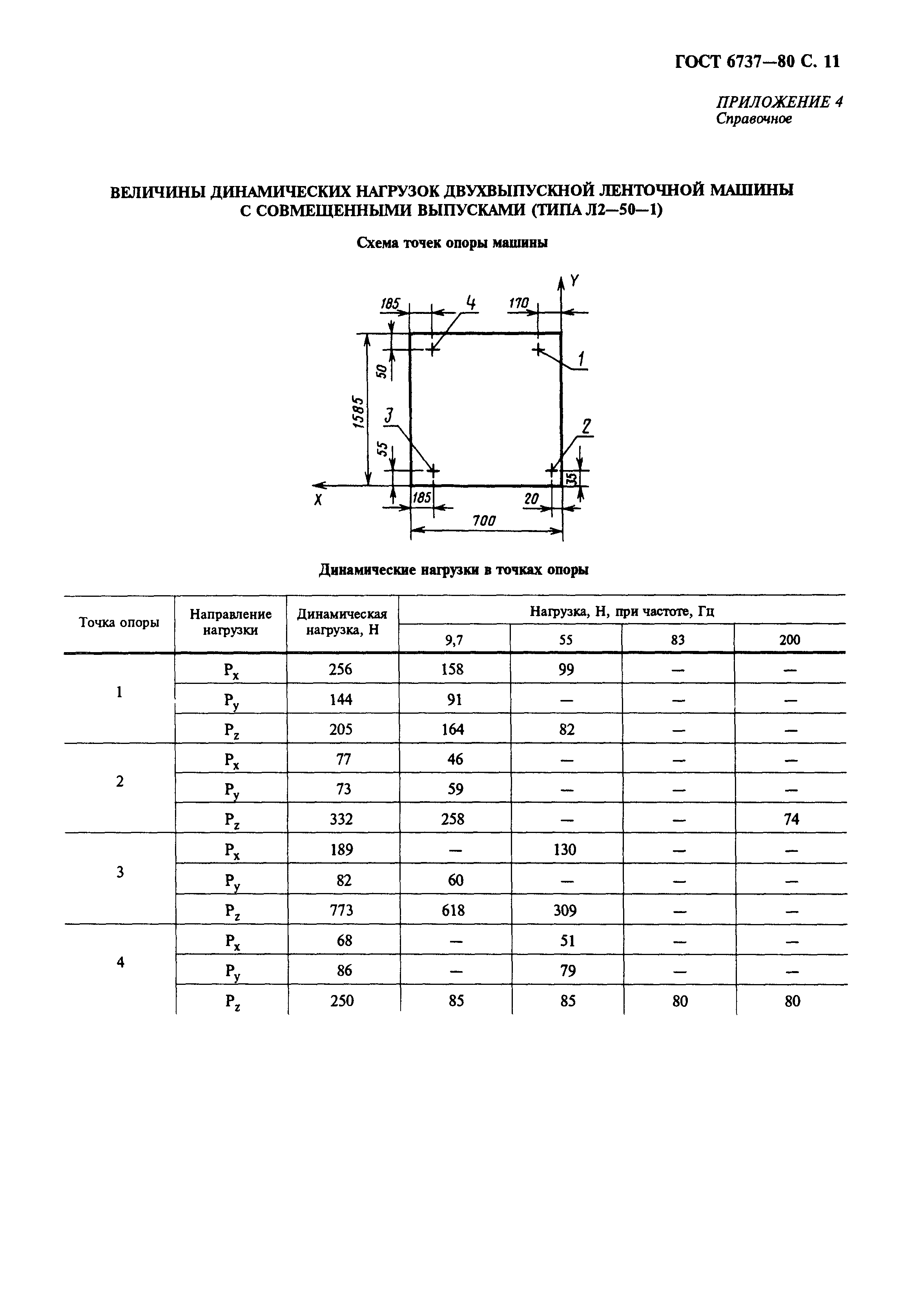 ГОСТ 6737-80