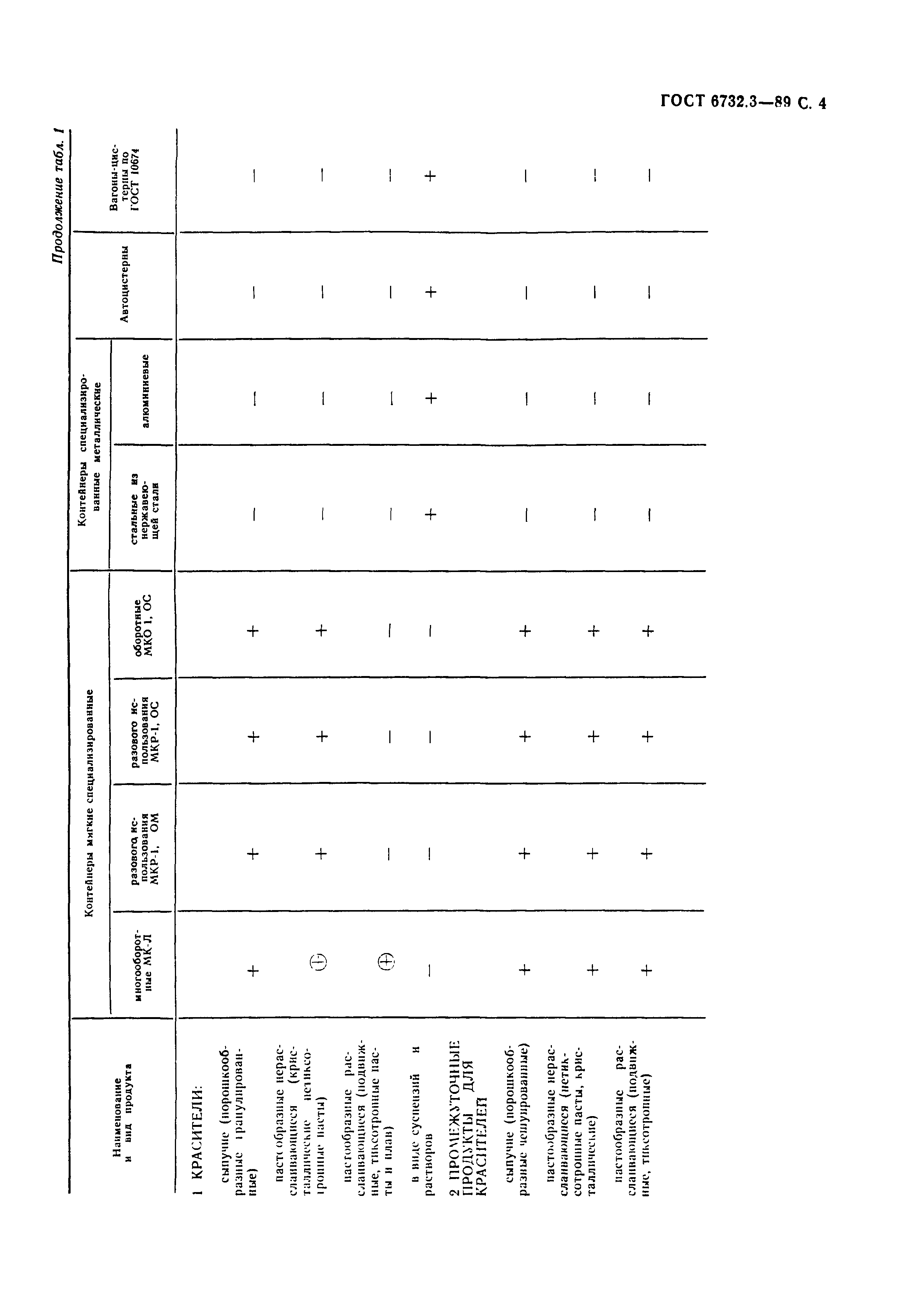 ГОСТ 6732.3-89