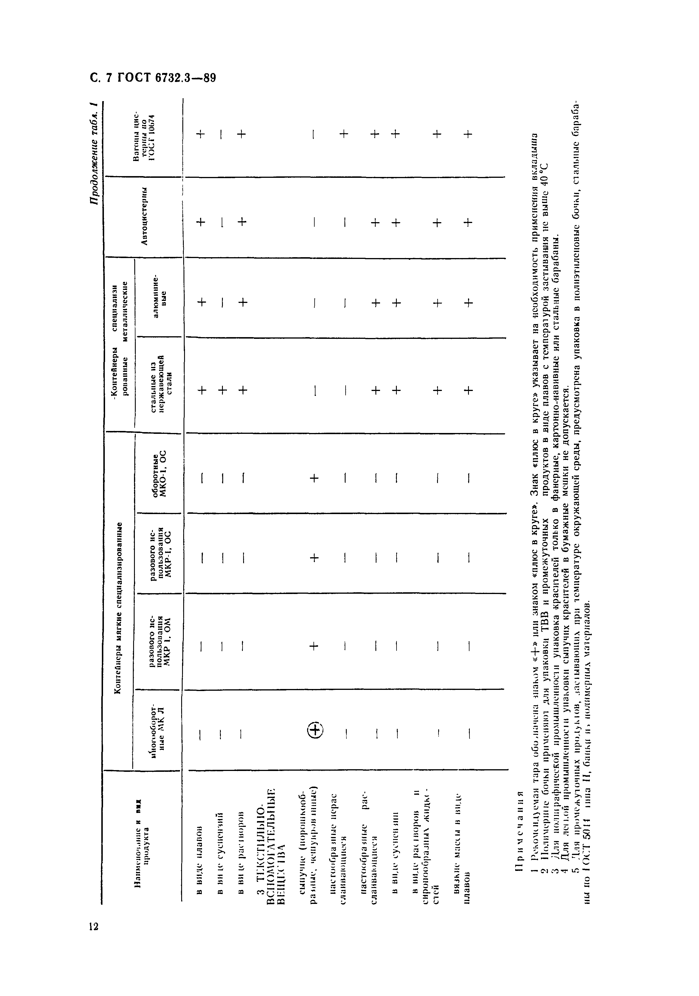 ГОСТ 6732.3-89