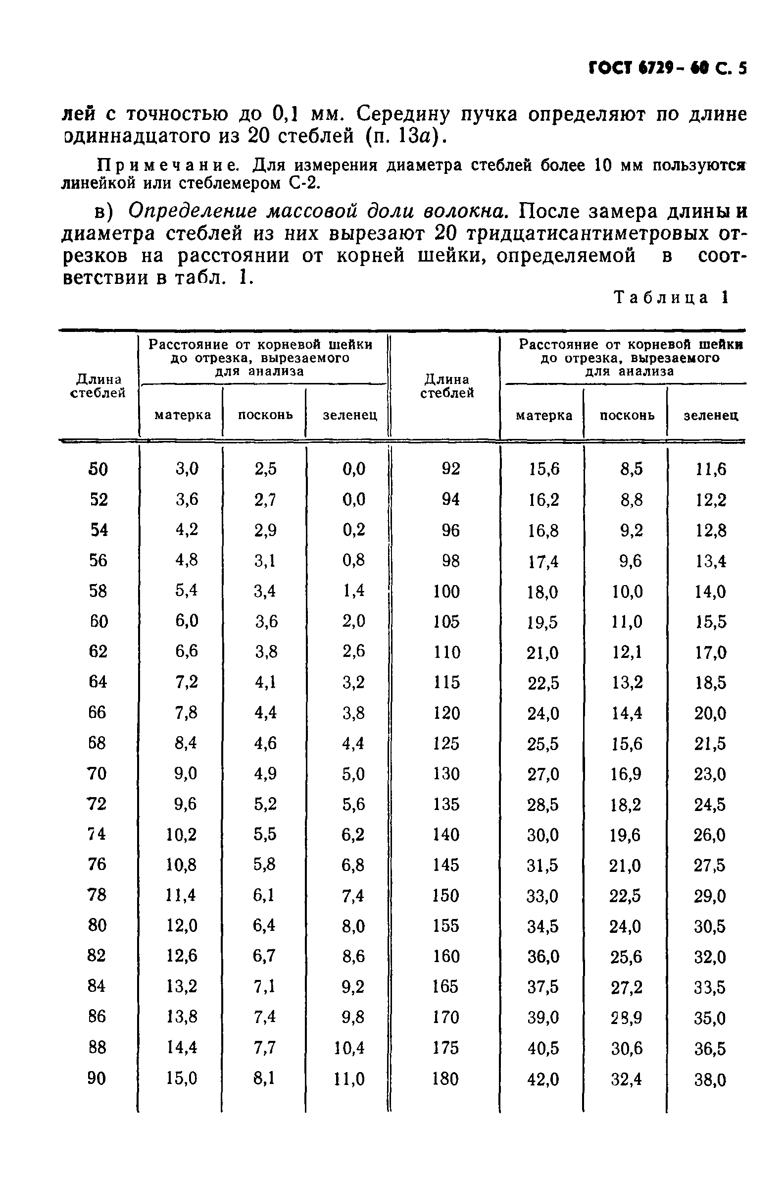 ГОСТ 6729-60