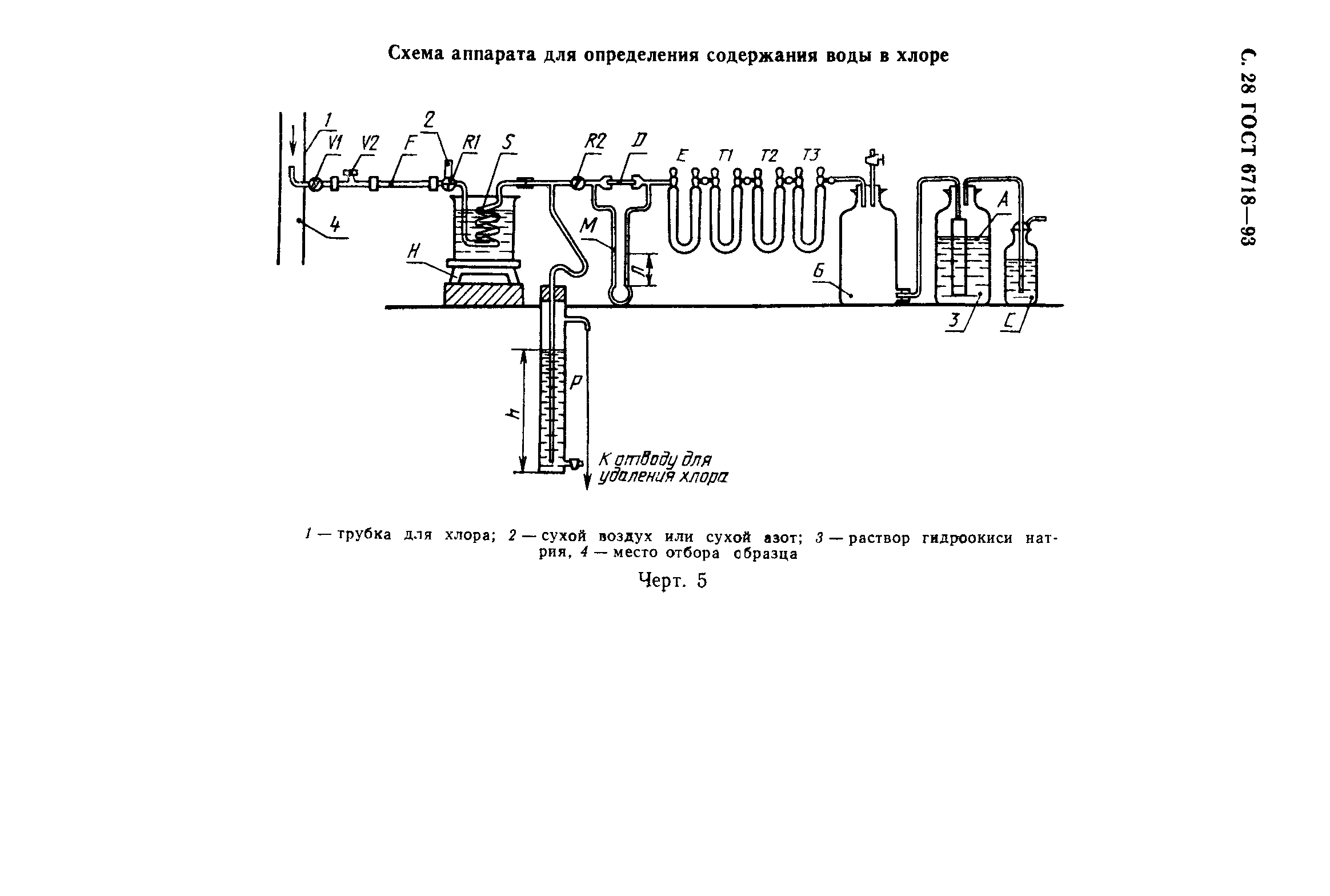 ГОСТ 6718-93