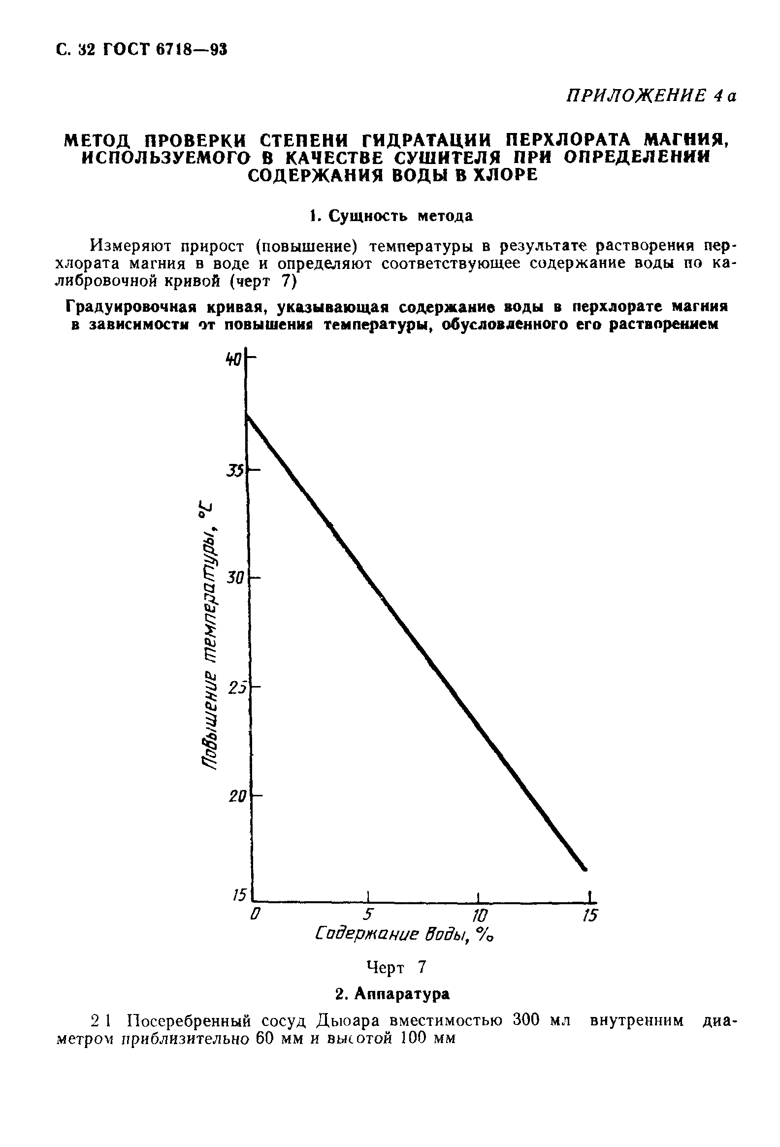 ГОСТ 6718-93