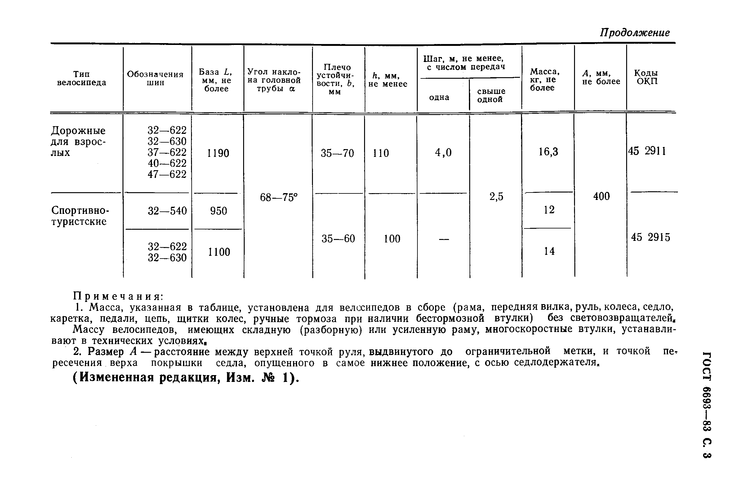 ГОСТ 6693-83