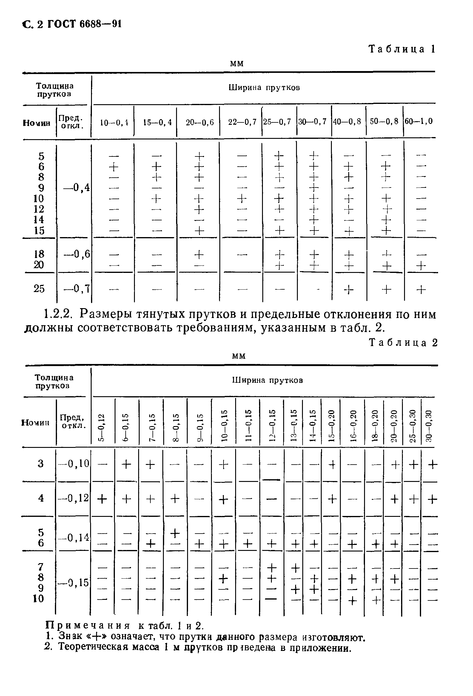ГОСТ 6688-91