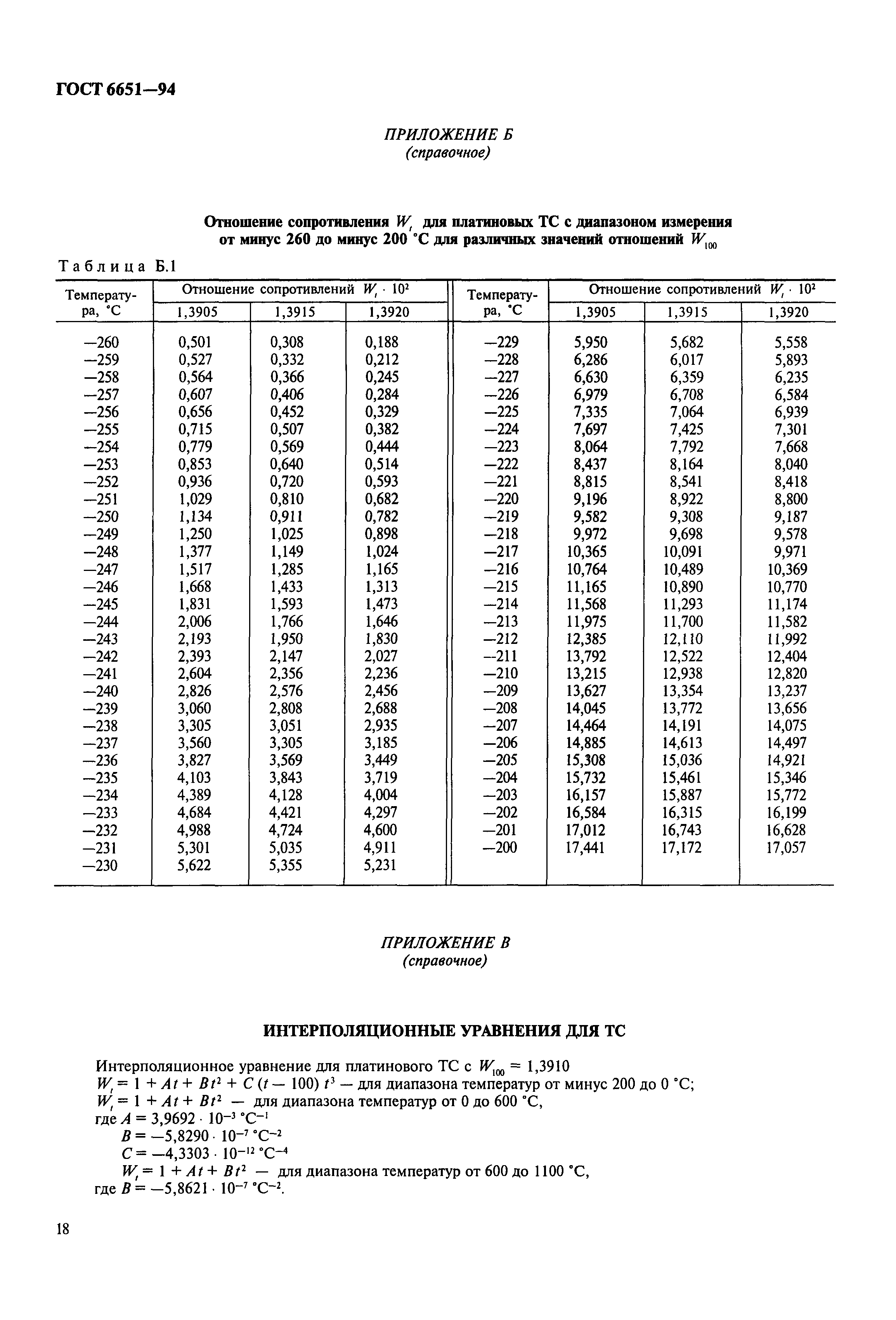 ГОСТ 6651-94