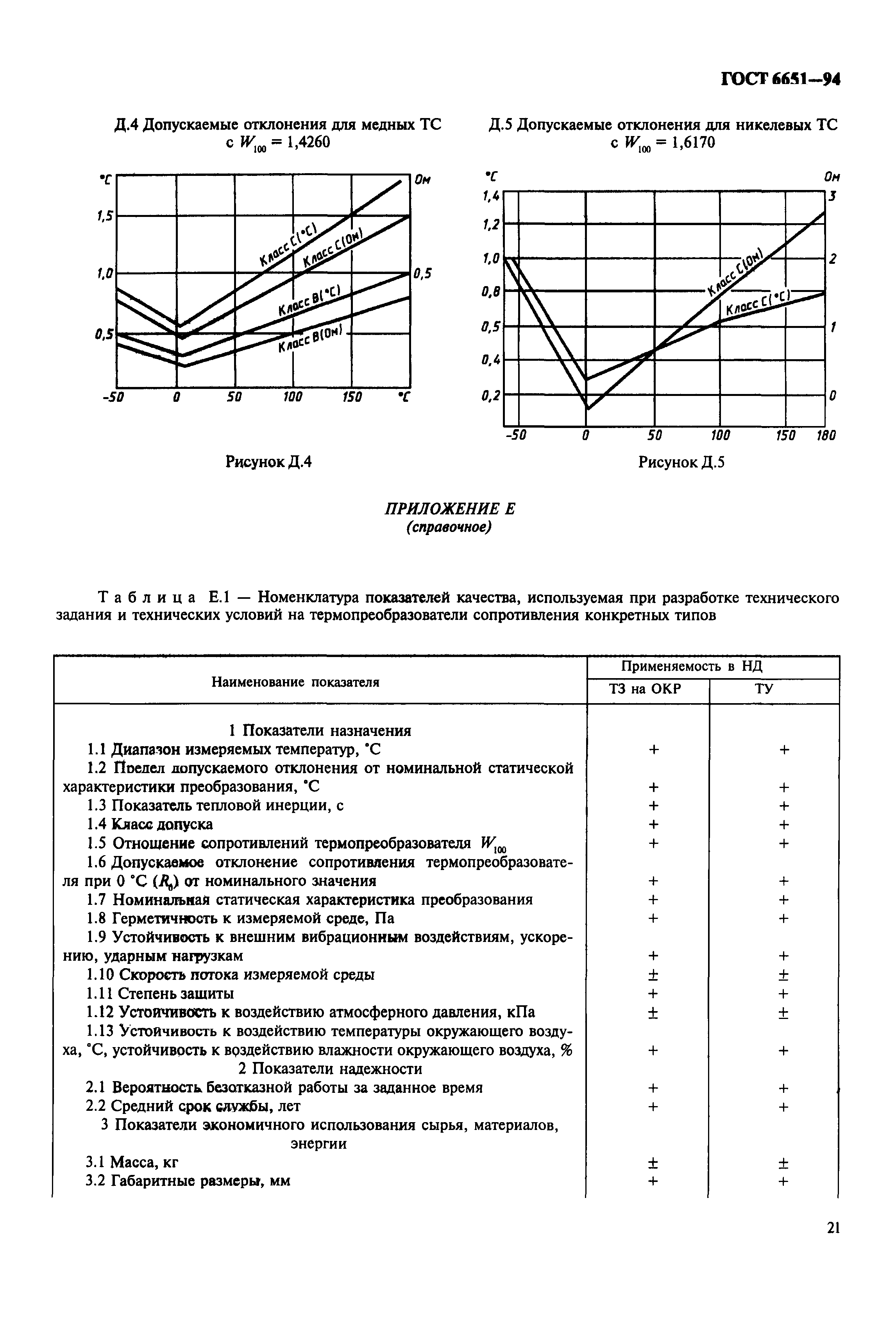 ГОСТ 6651-94