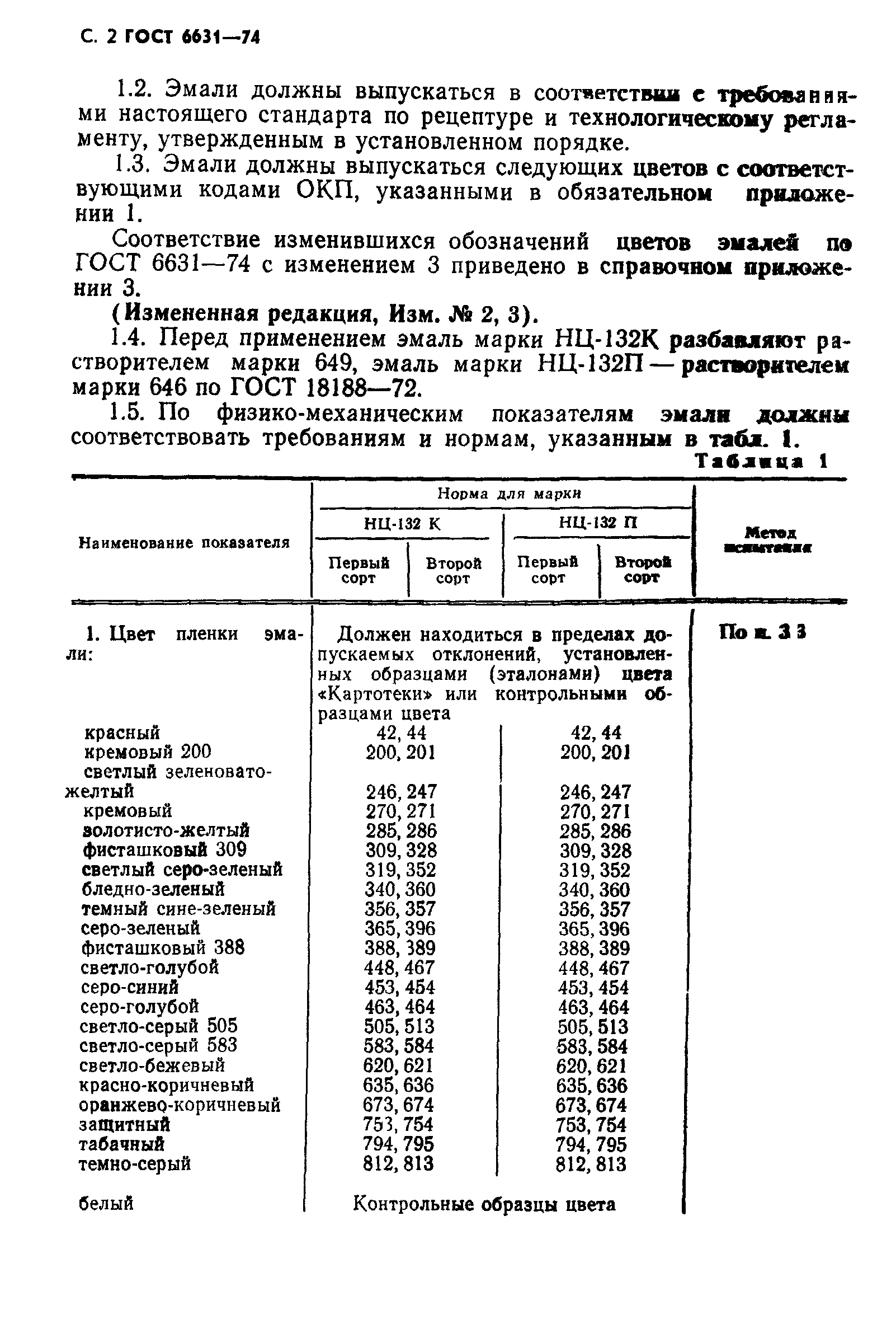 ГОСТ 6631-74