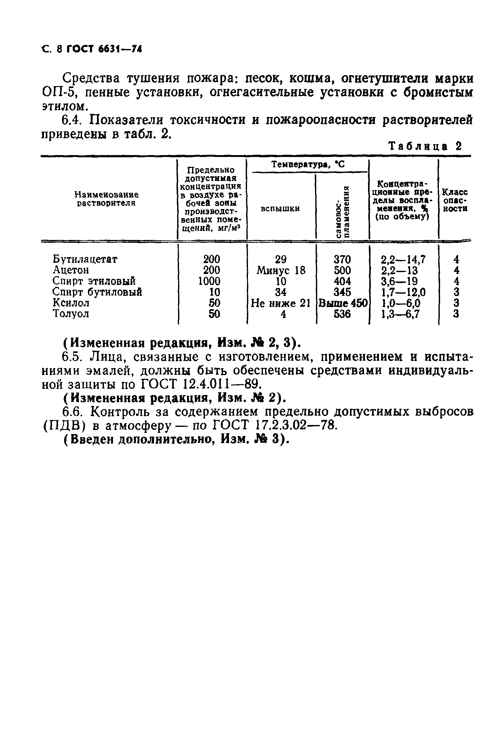 ГОСТ 6631-74