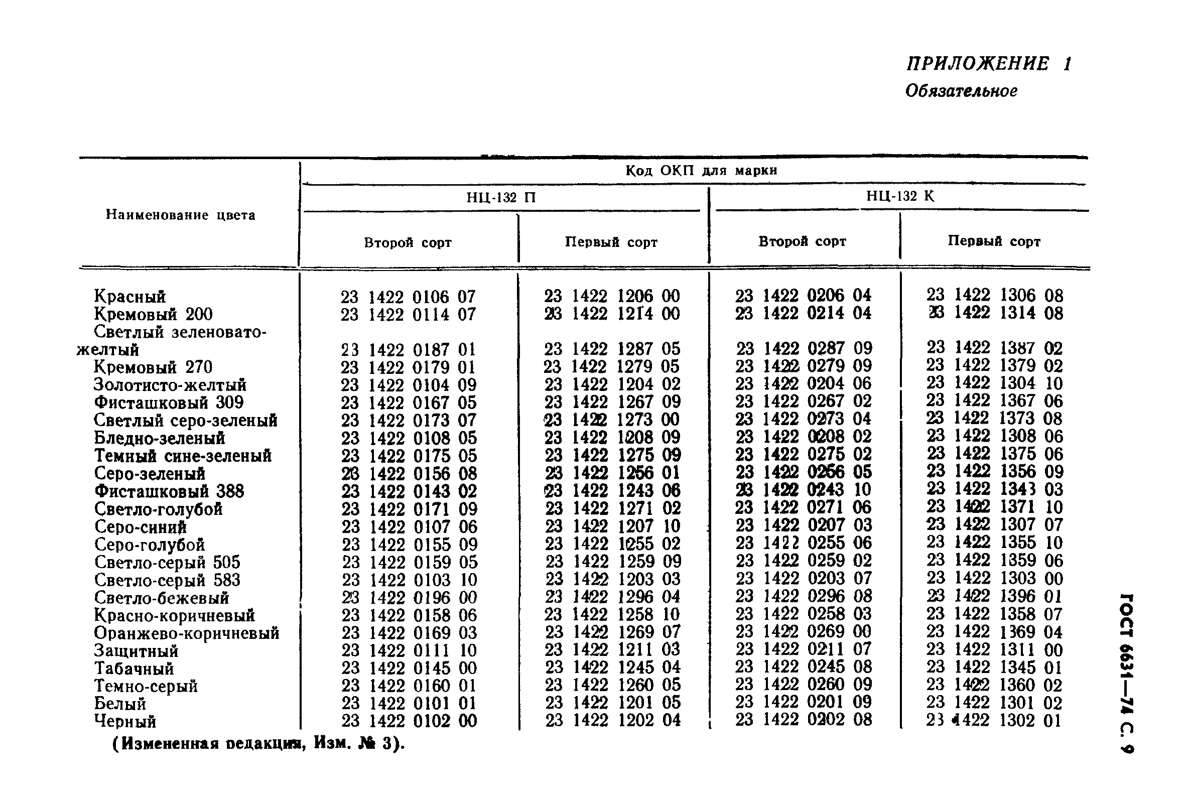 ГОСТ 6631-74