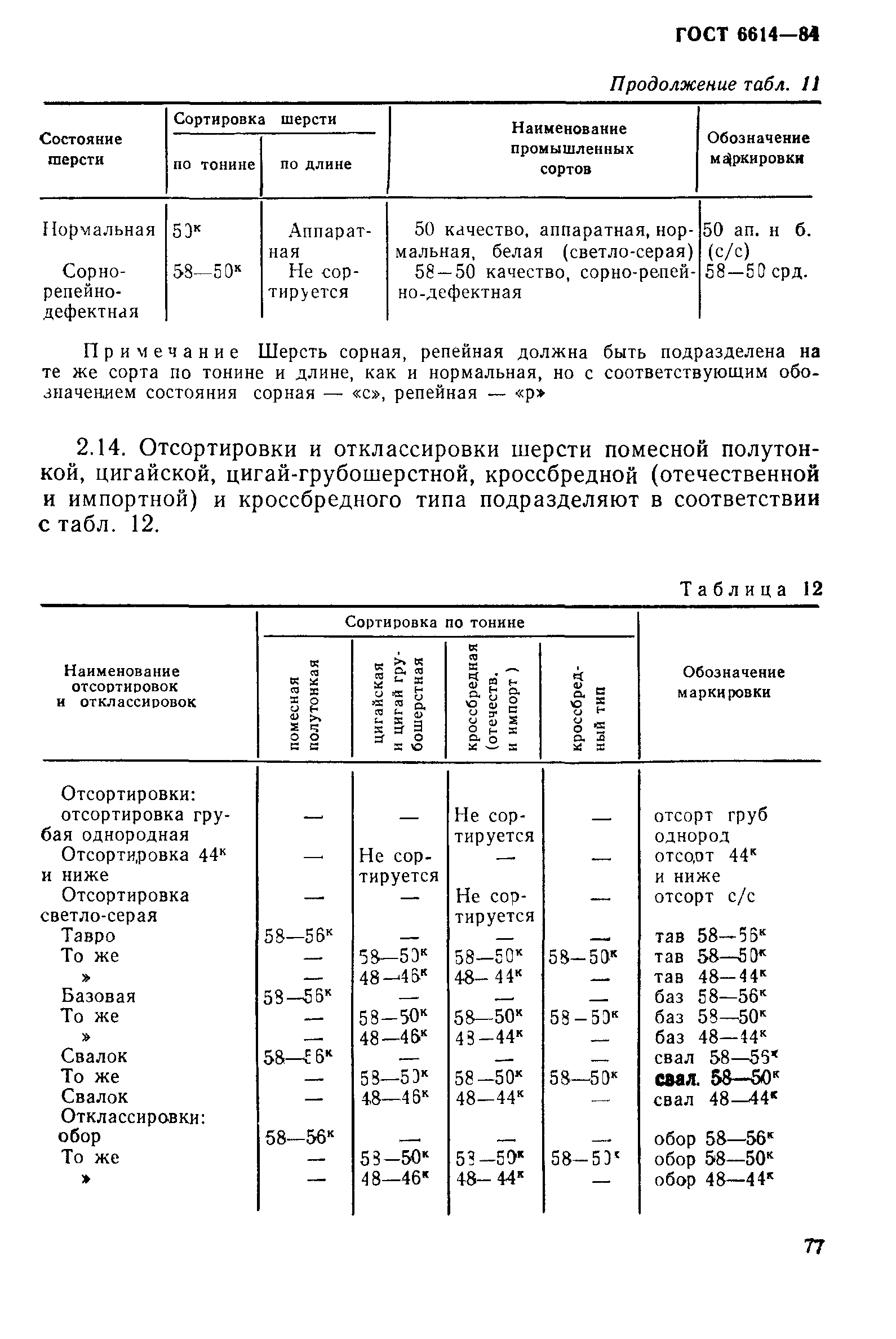 ГОСТ 6614-84