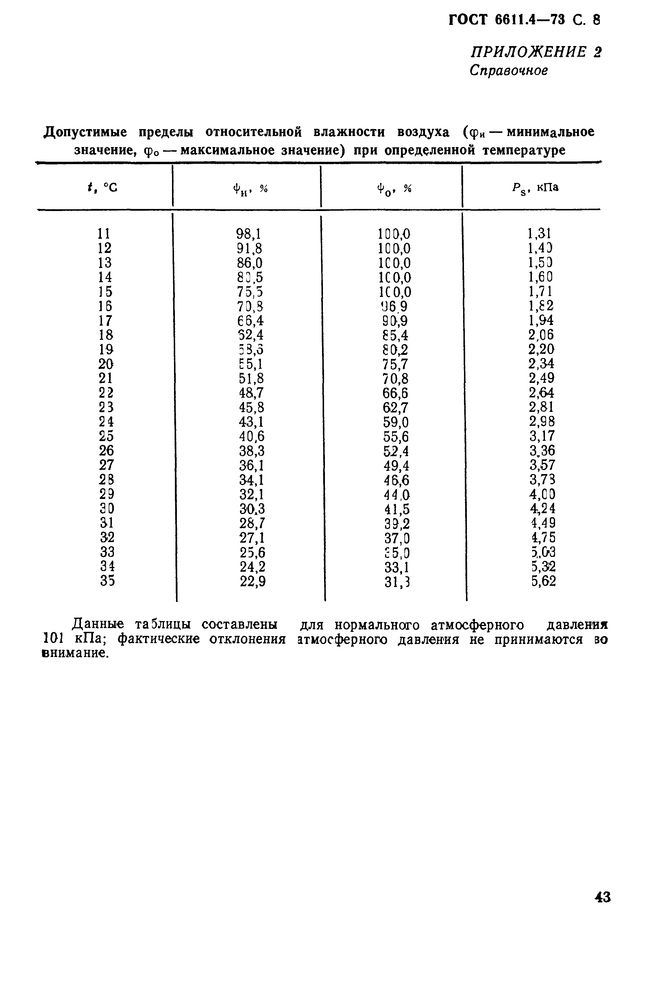 ГОСТ 6611.4-73