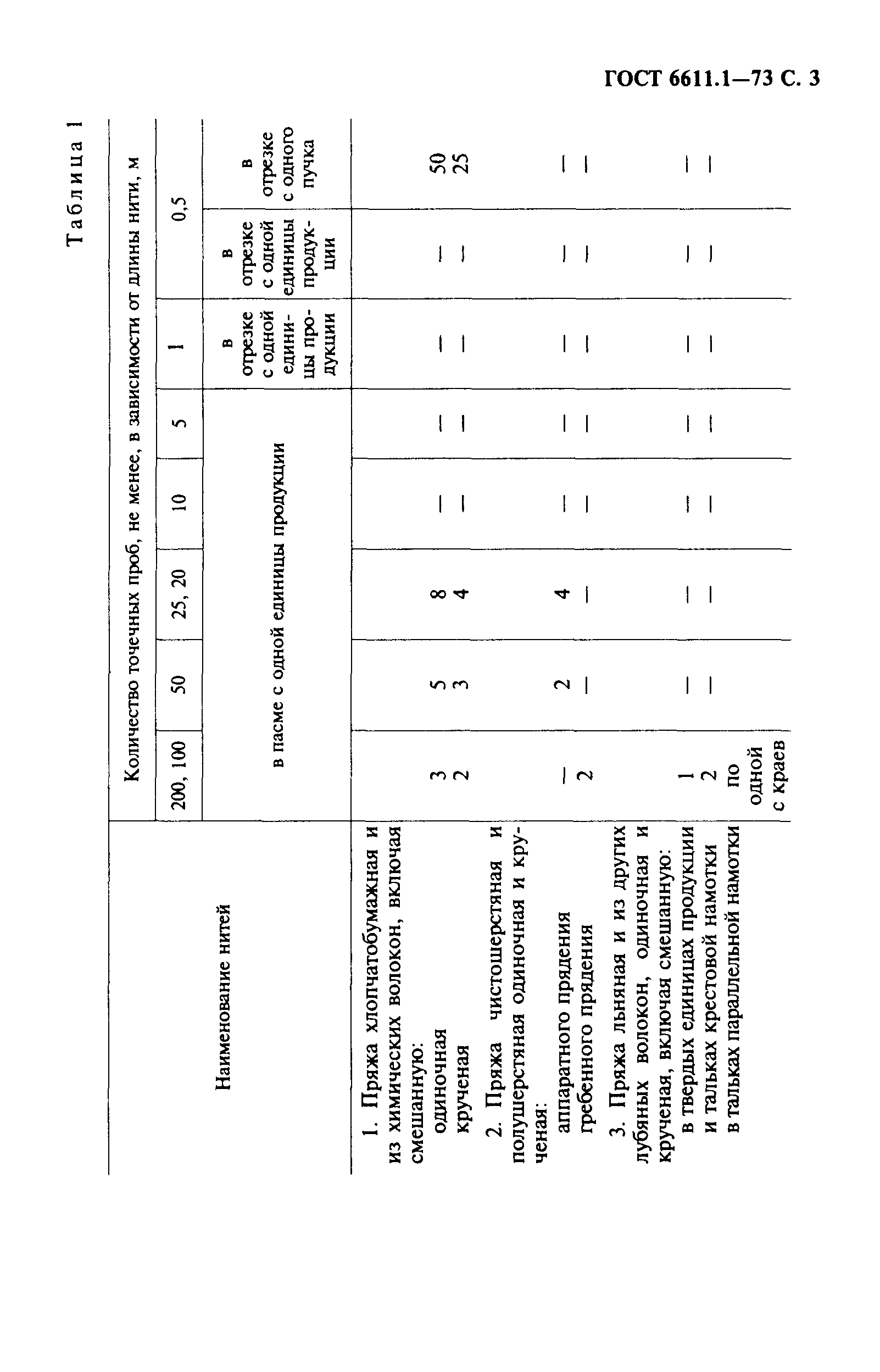 ГОСТ 6611.1-73