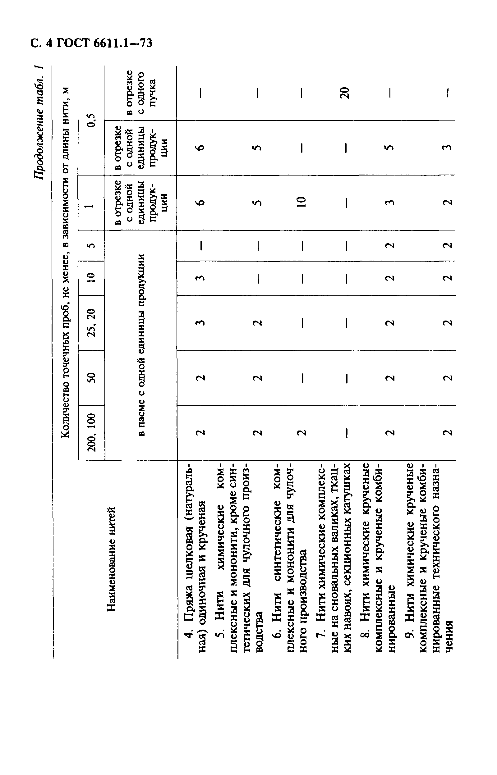 ГОСТ 6611.1-73