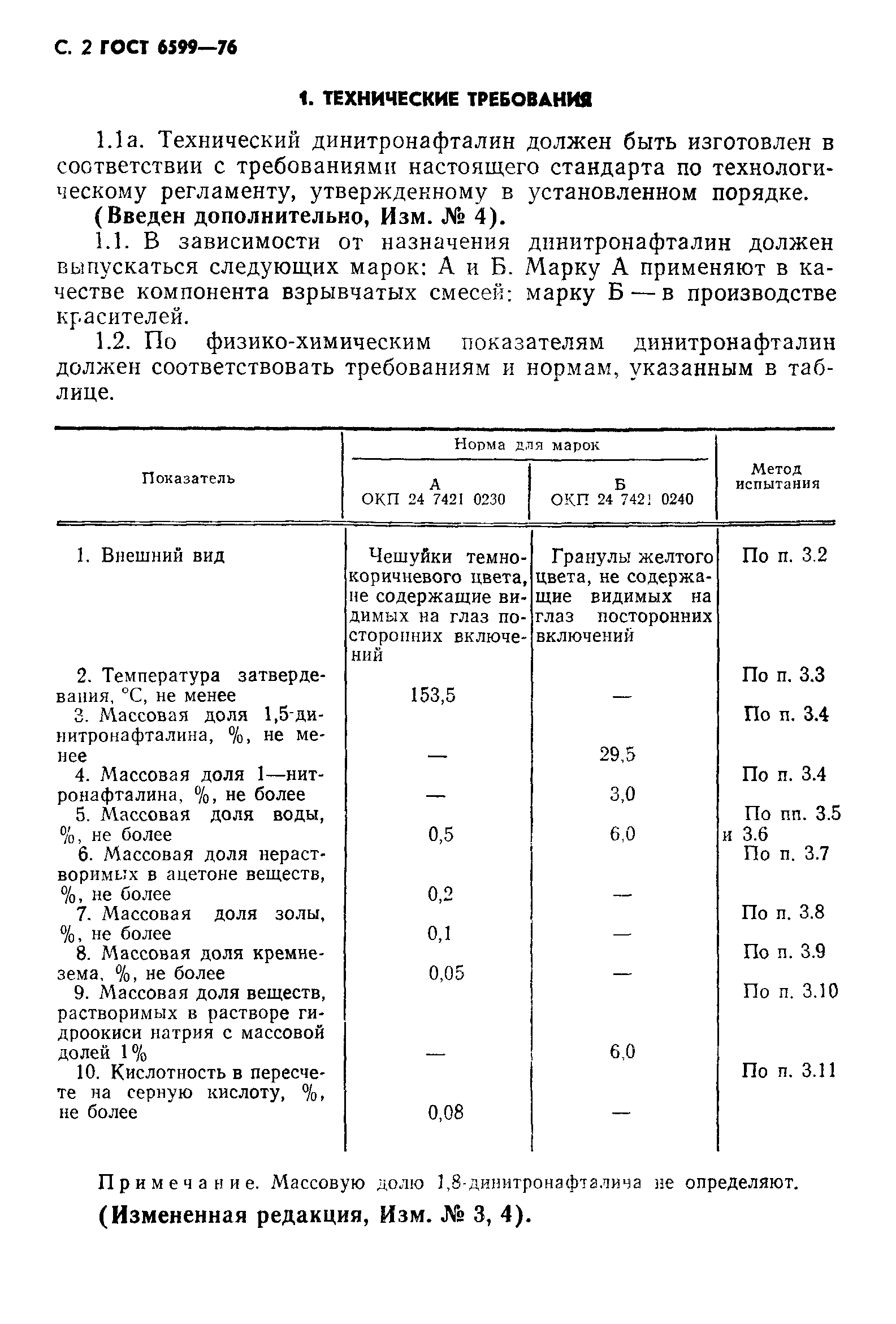 ГОСТ 6599-76