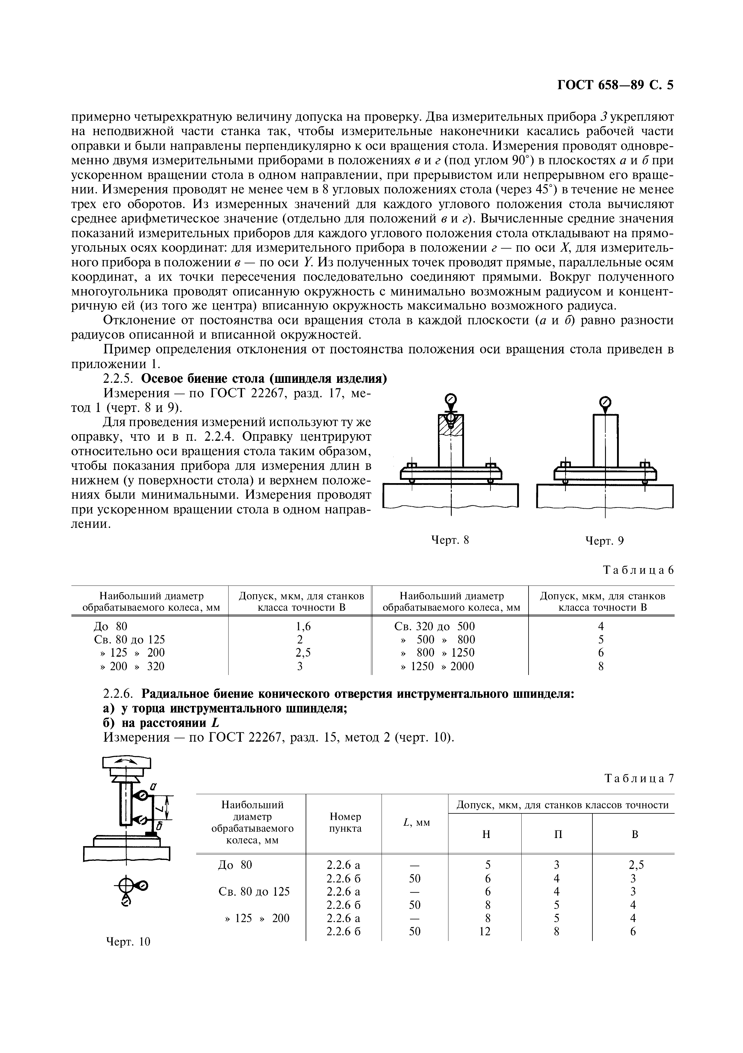 ГОСТ 658-89