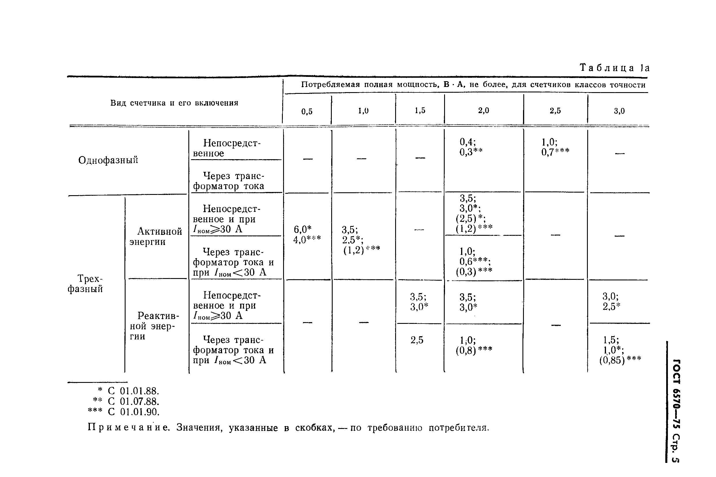 ГОСТ 6570-75