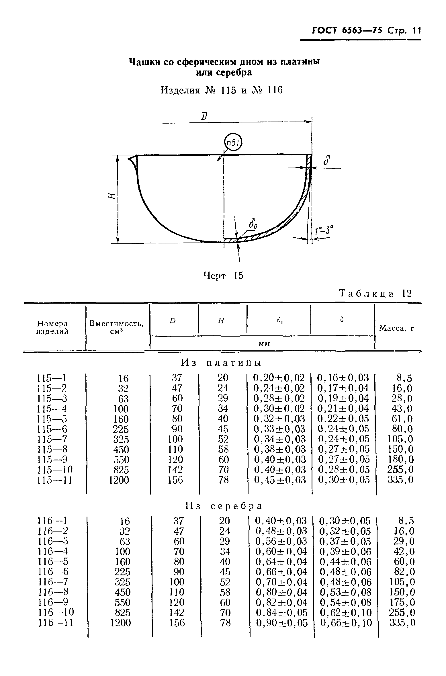 ГОСТ 6563-75