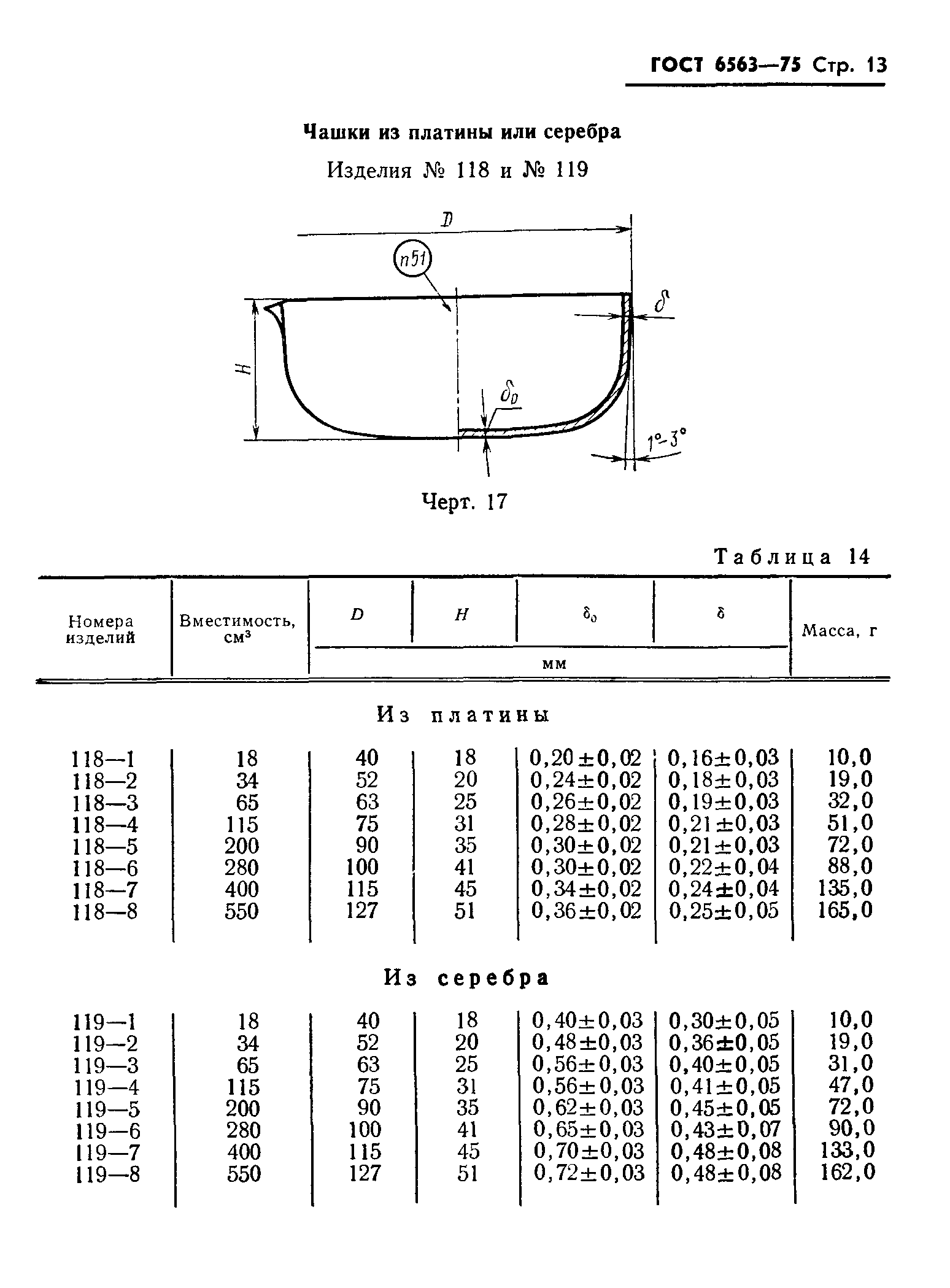 ГОСТ 6563-75