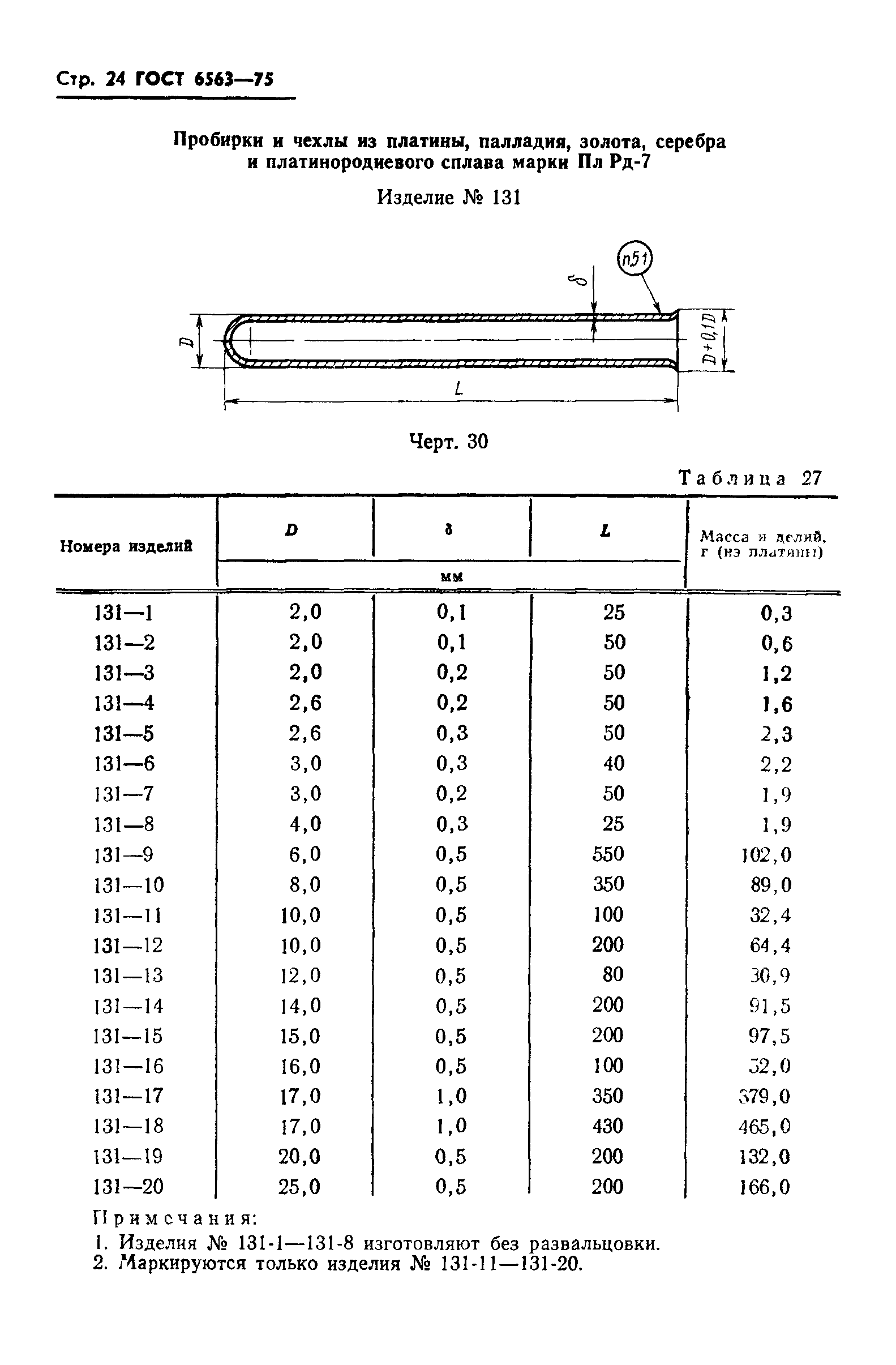 ГОСТ 6563-75