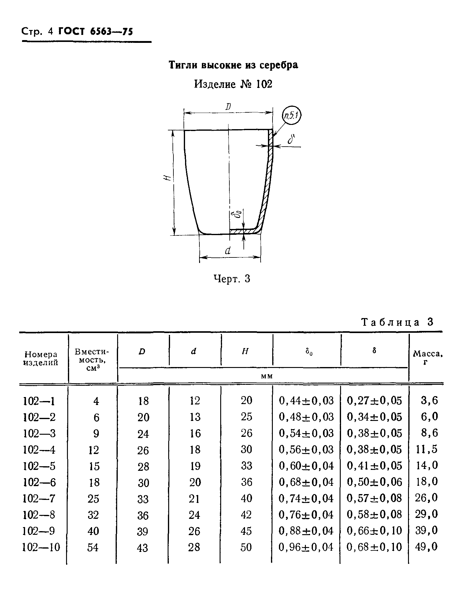 ГОСТ 6563-75